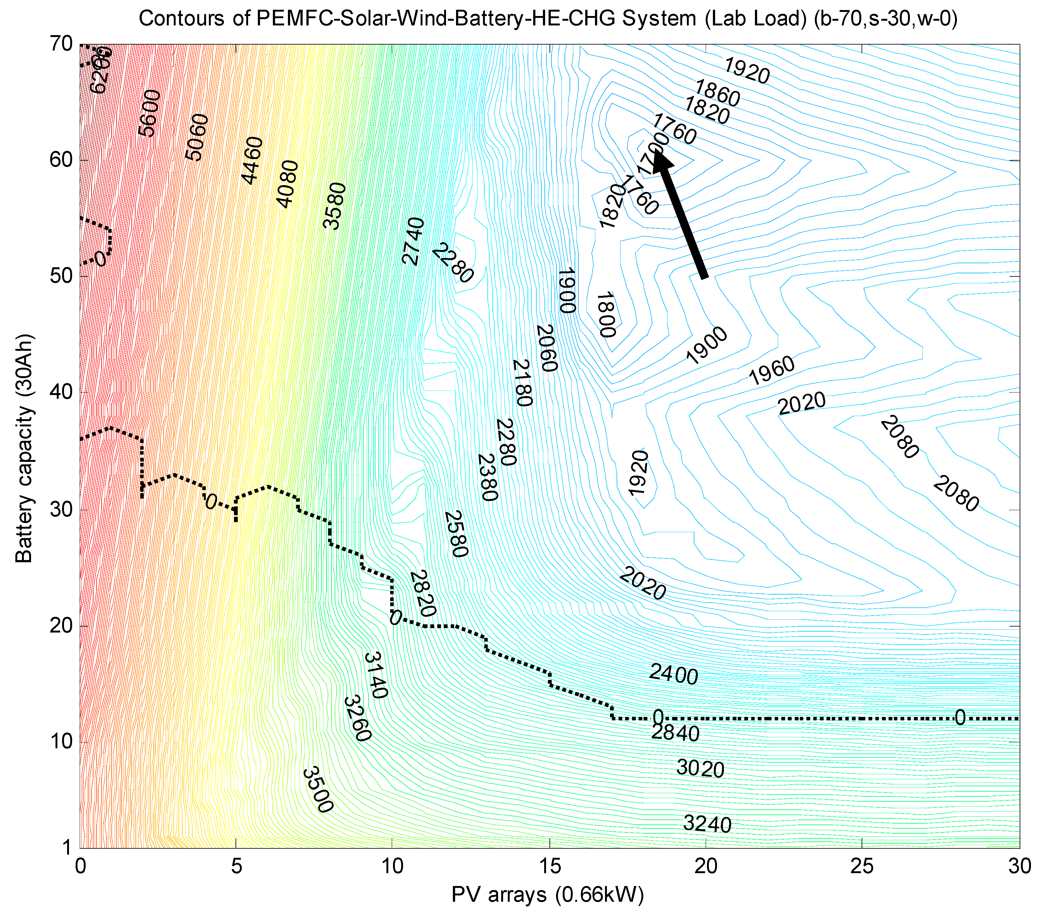 Energies 11 01948 g010 550