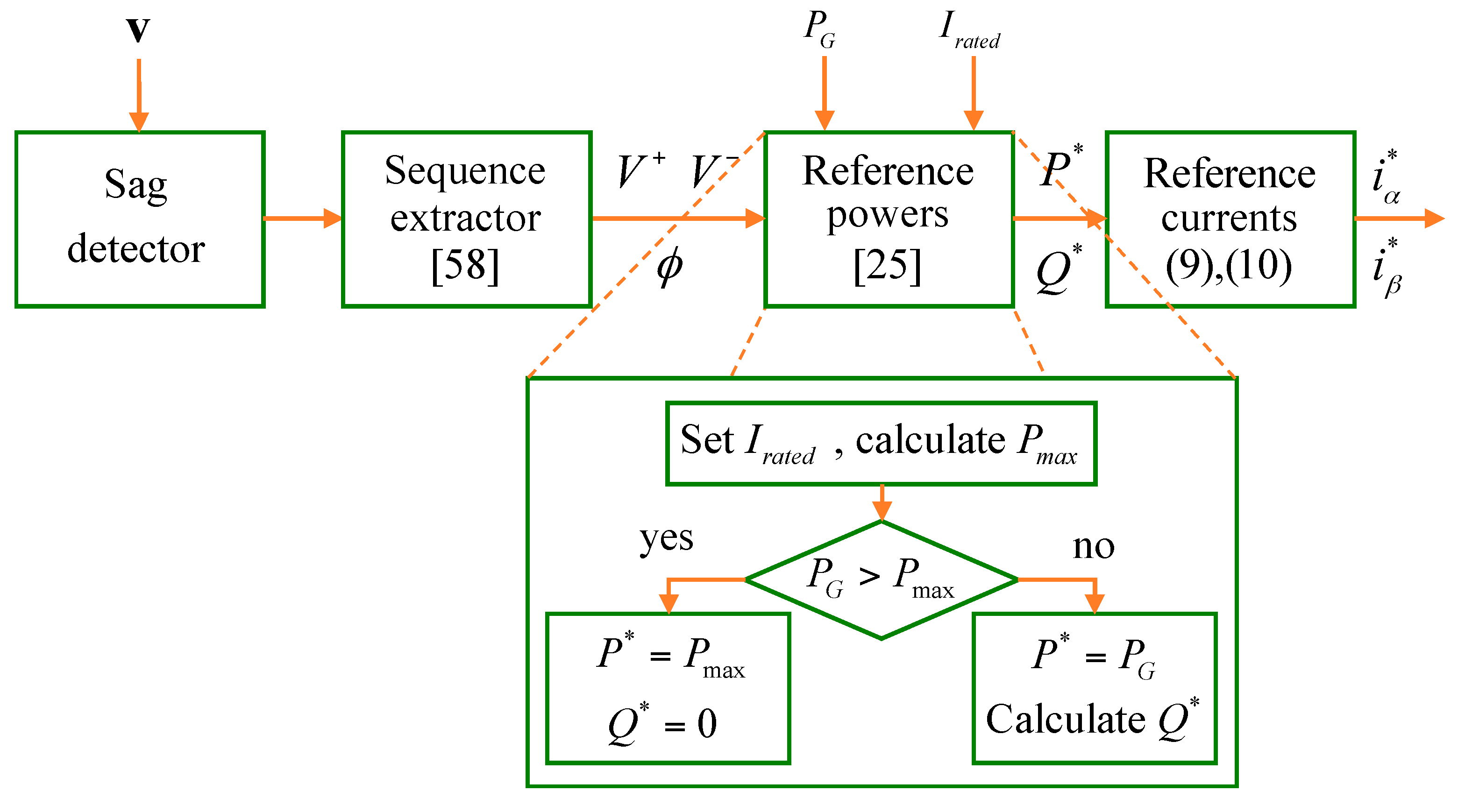 Energies 11 01949 g002 Energies 11 01949 g002