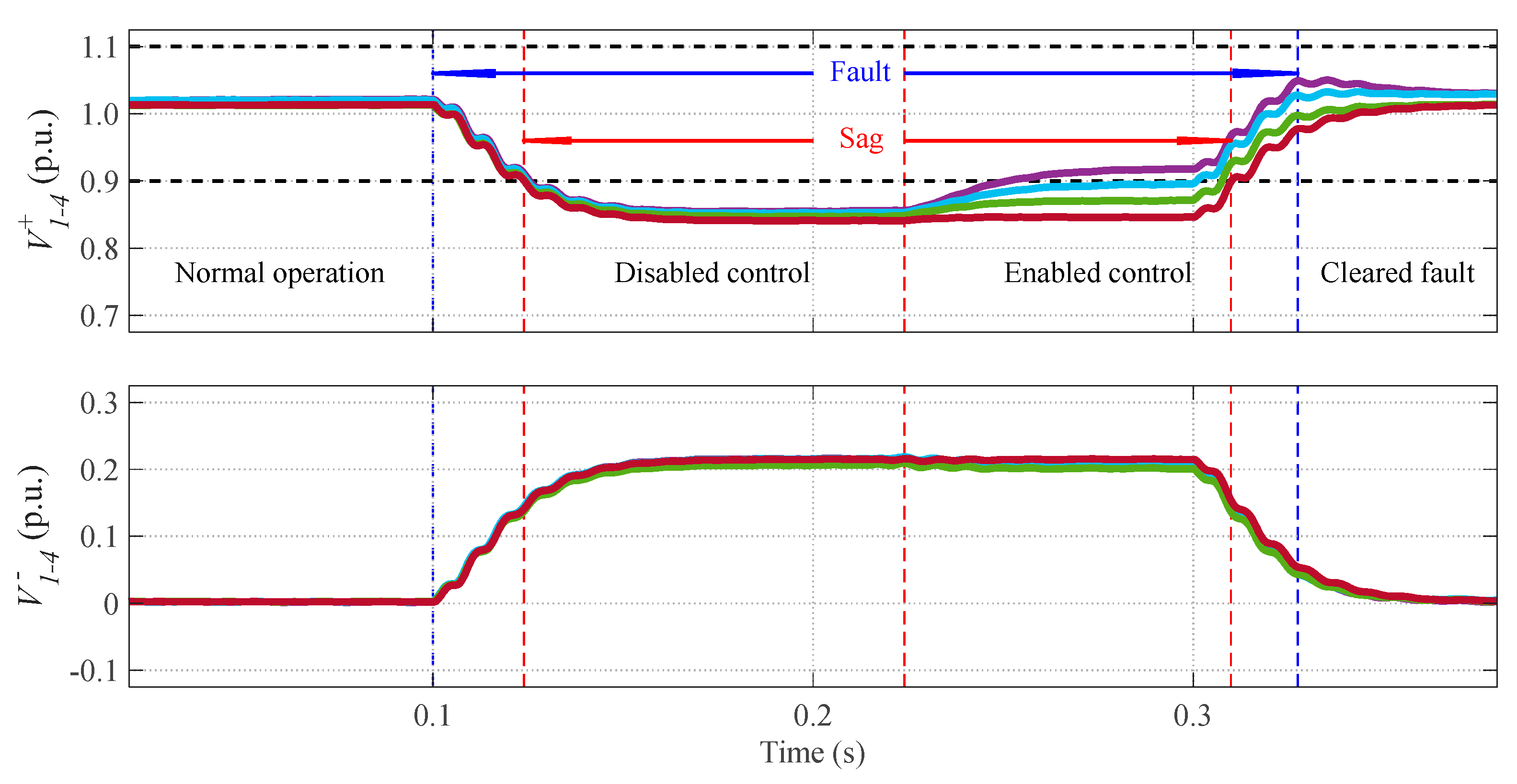 Energies 11 01949 g004 Energies 11 01949 g004