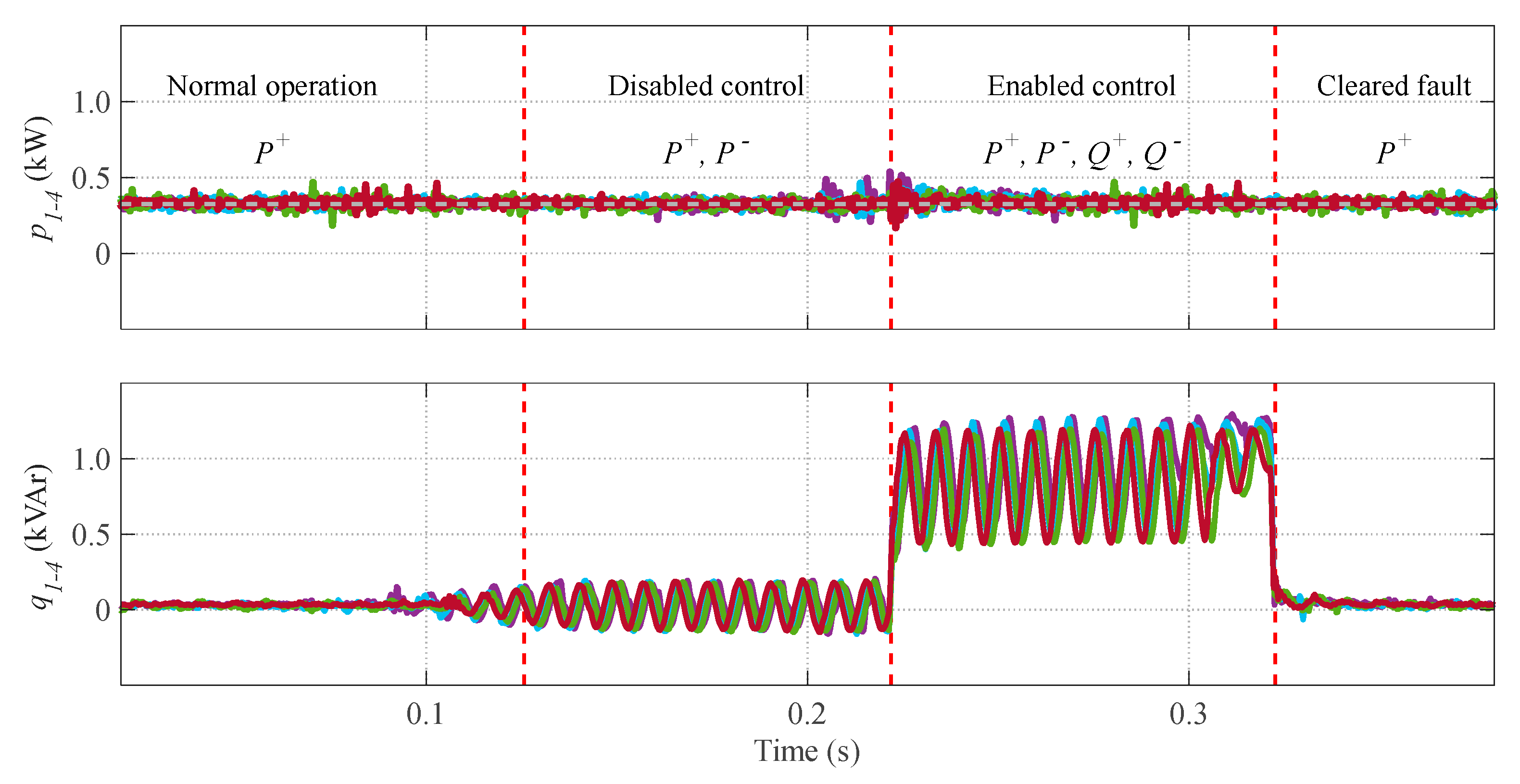 Energies 11 01949 g007 Energies 11 01949 g007