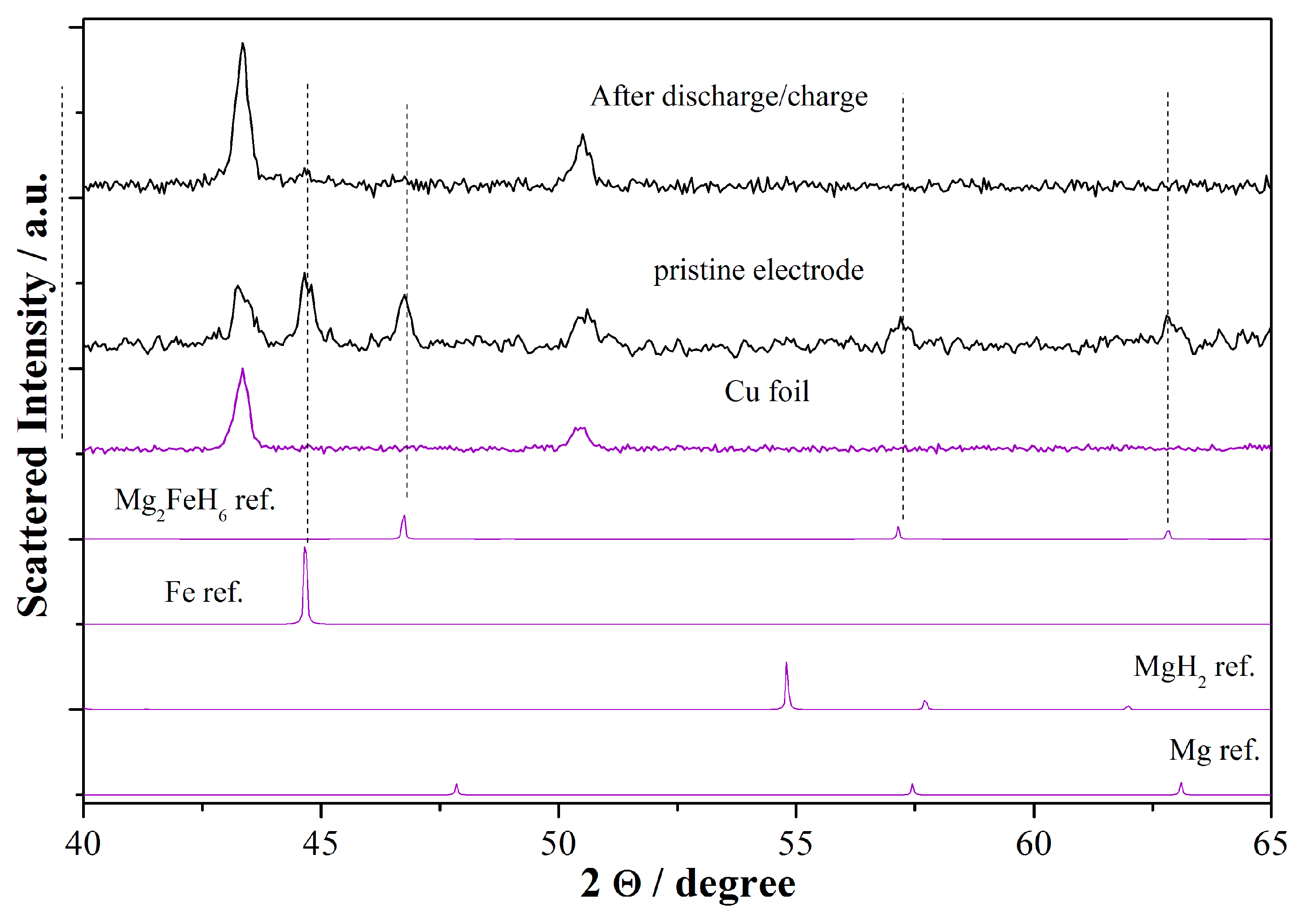 Energies 11 01952 g005