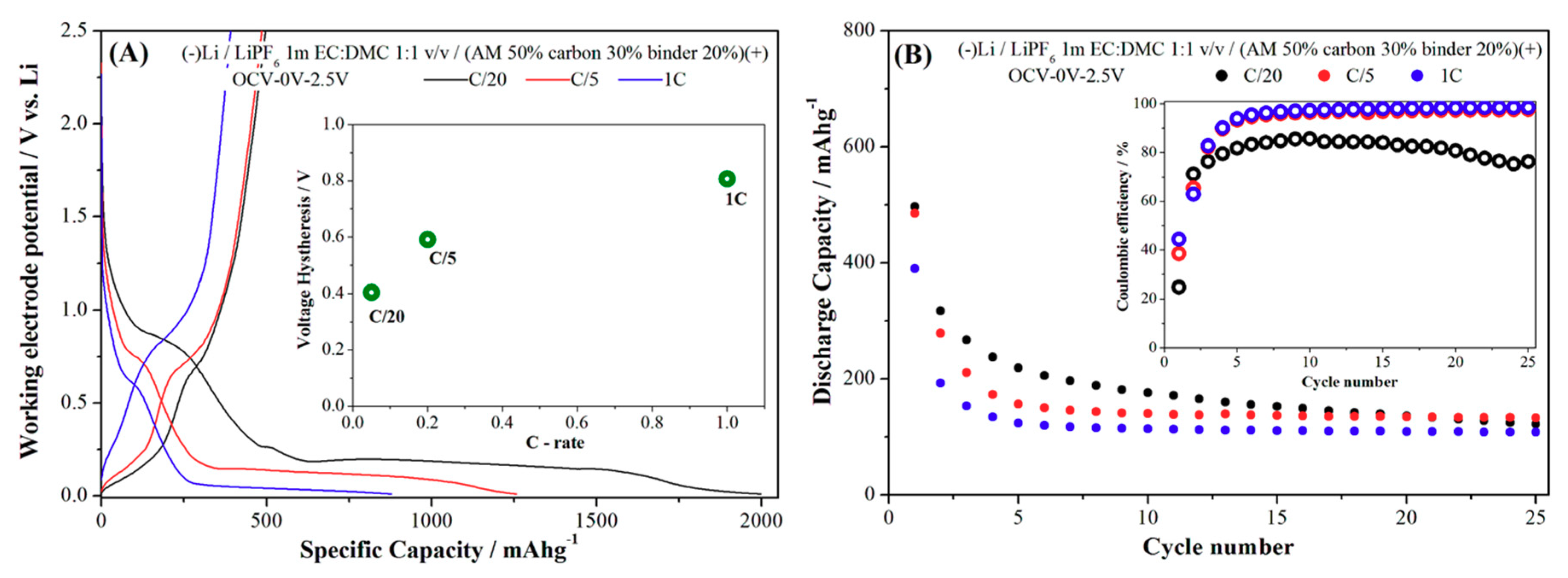 Energies 11 01952 g006