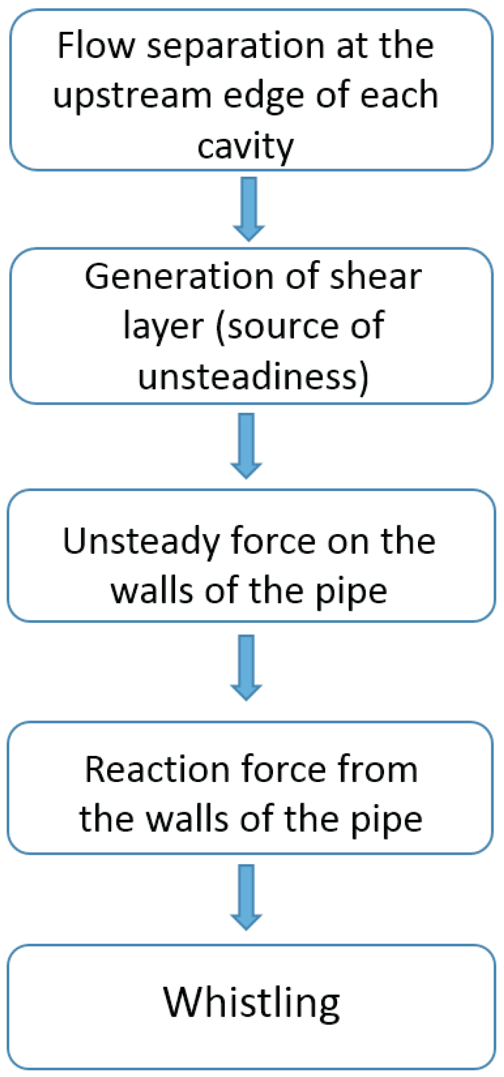 Energies 11 01954 g001 550