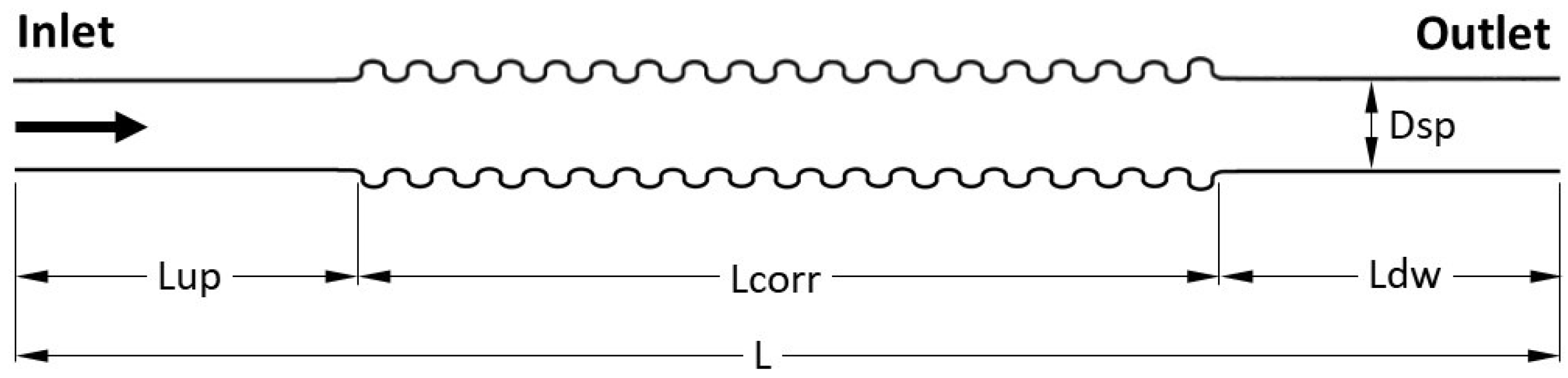 Energies 11 01954 g002 550
