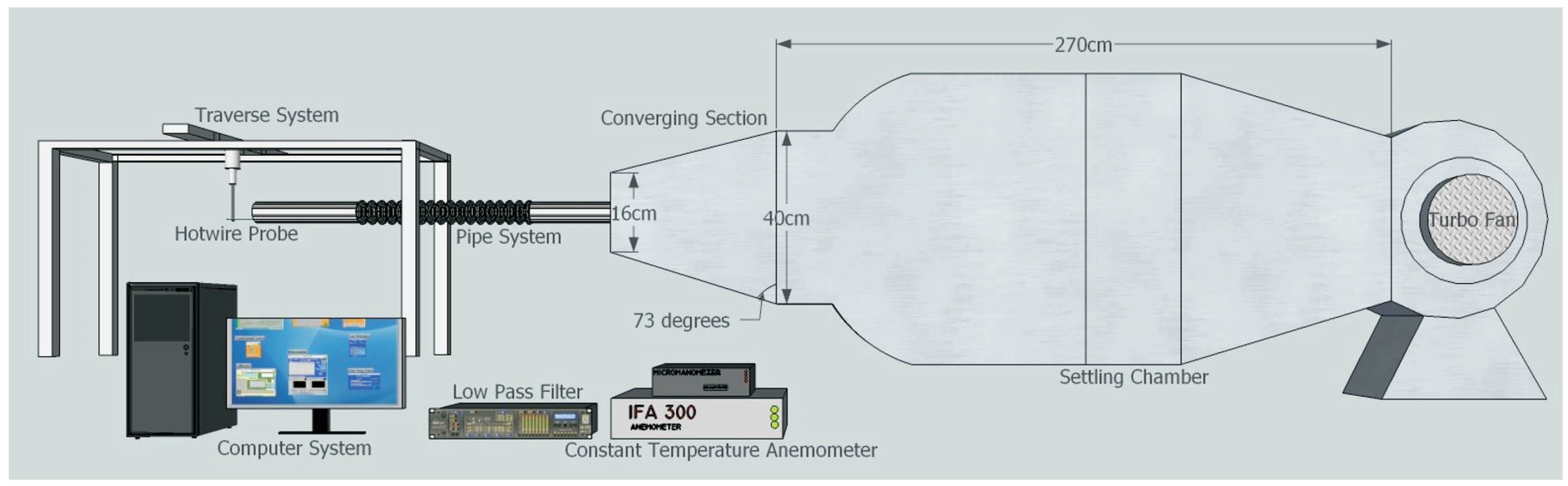 Energies 11 01954 g004 550