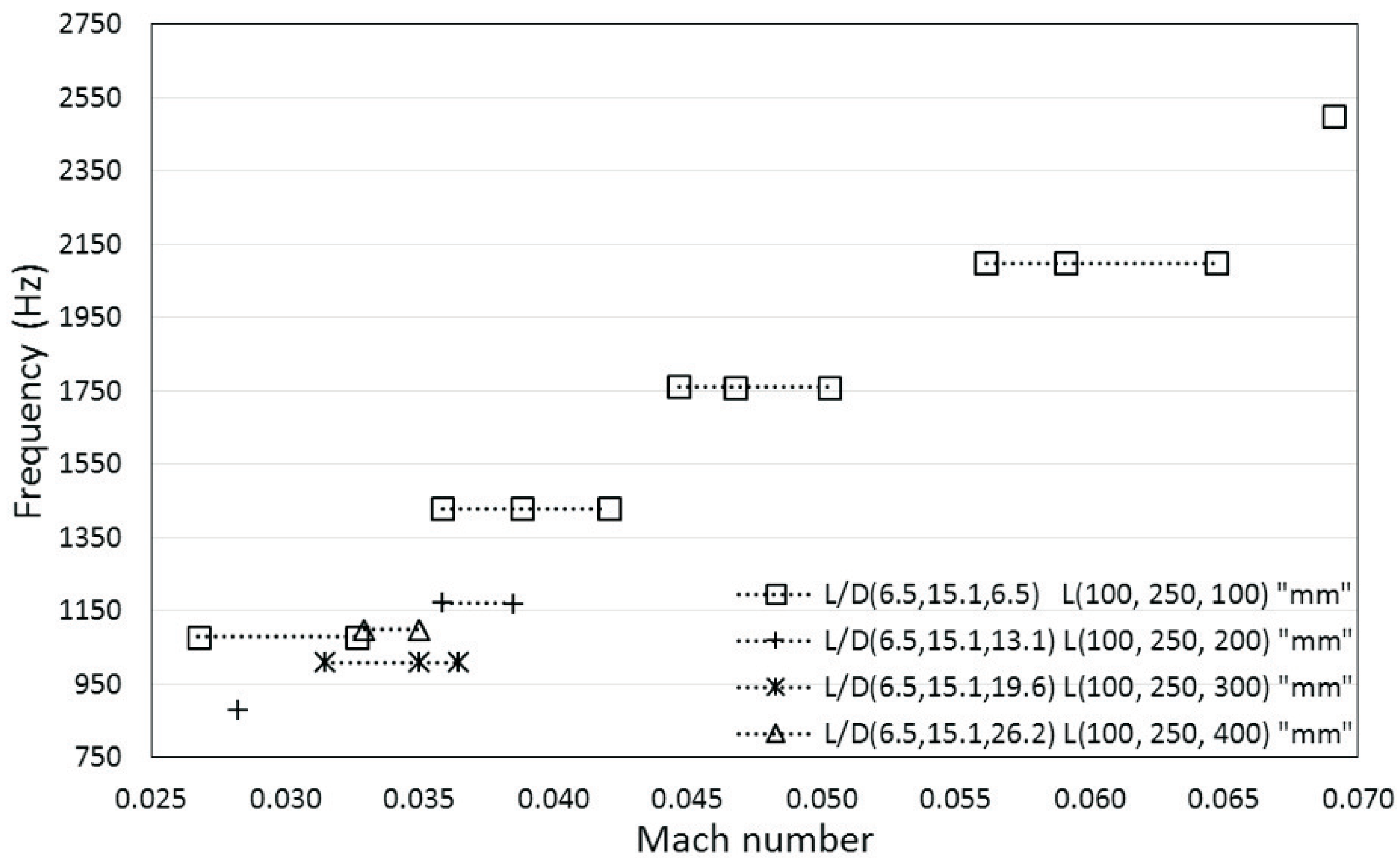 Energies 11 01954 g005 550