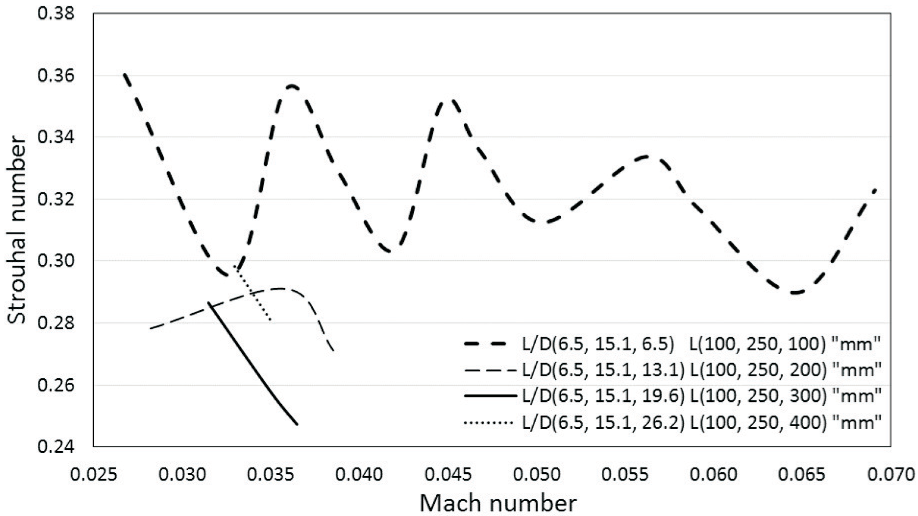 Energies 11 01954 g006 550