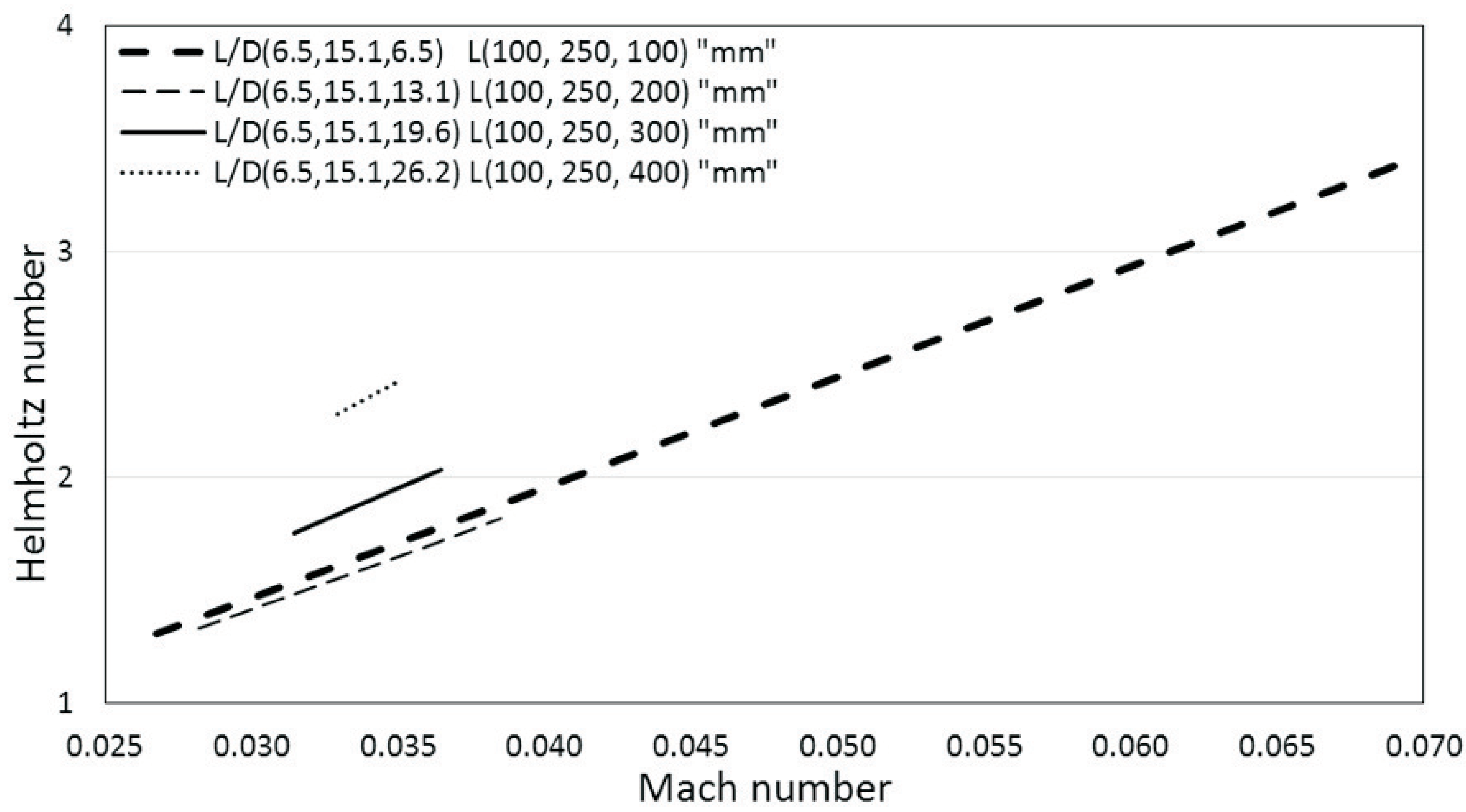 Energies 11 01954 g007 550
