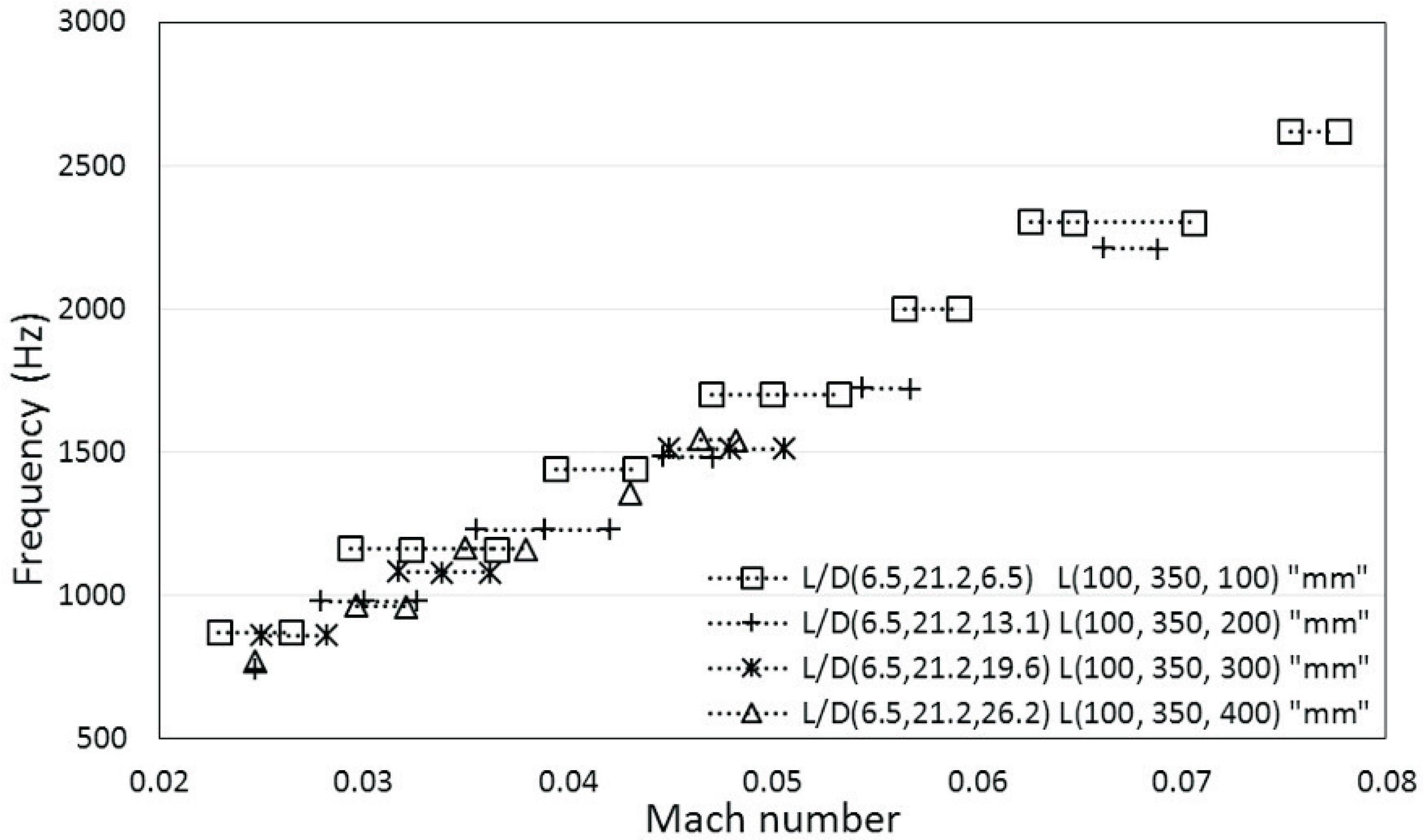Energies 11 01954 g008 550