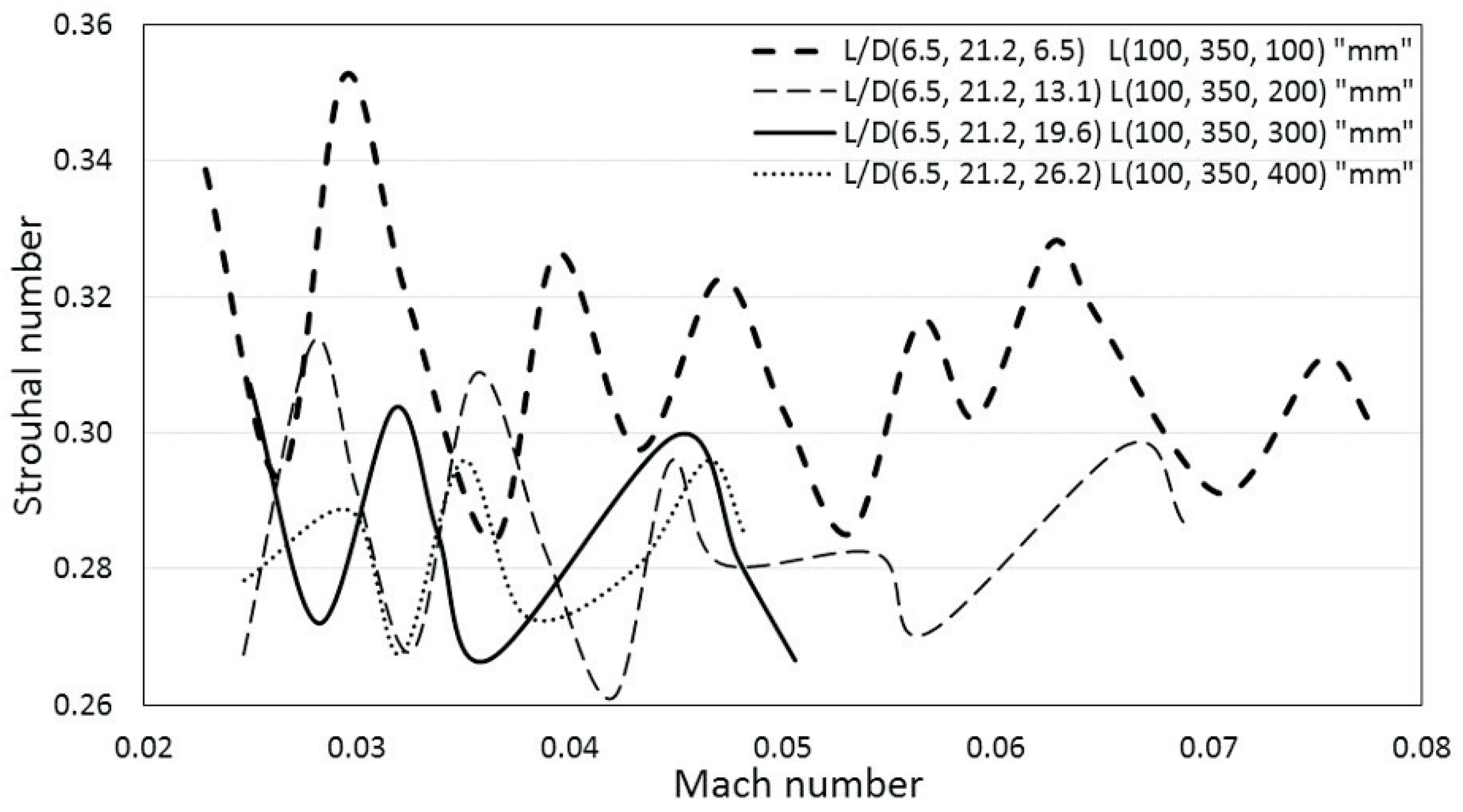 Energies 11 01954 g009 550