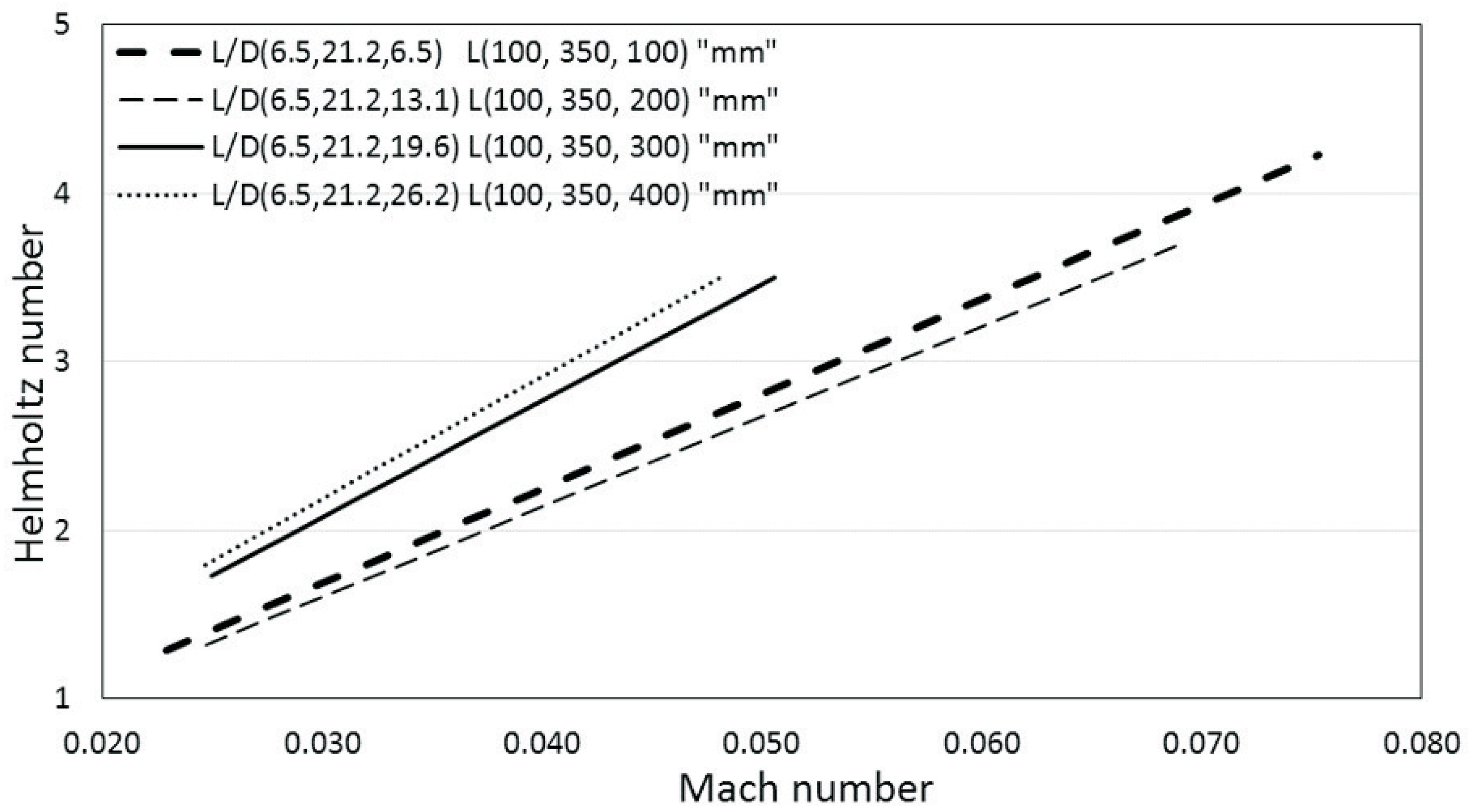 Energies 11 01954 g010 550
