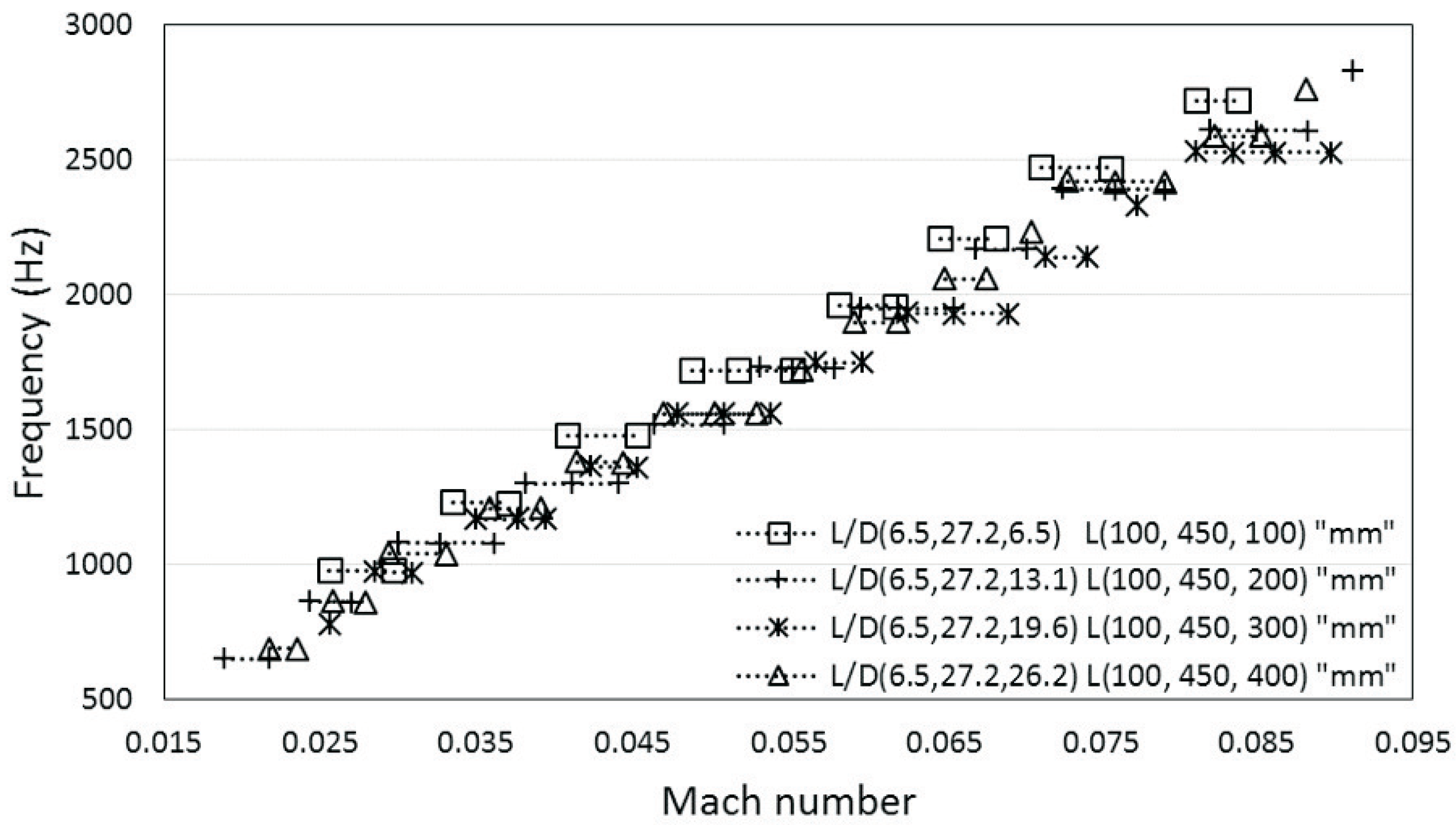 Energies 11 01954 g011 550