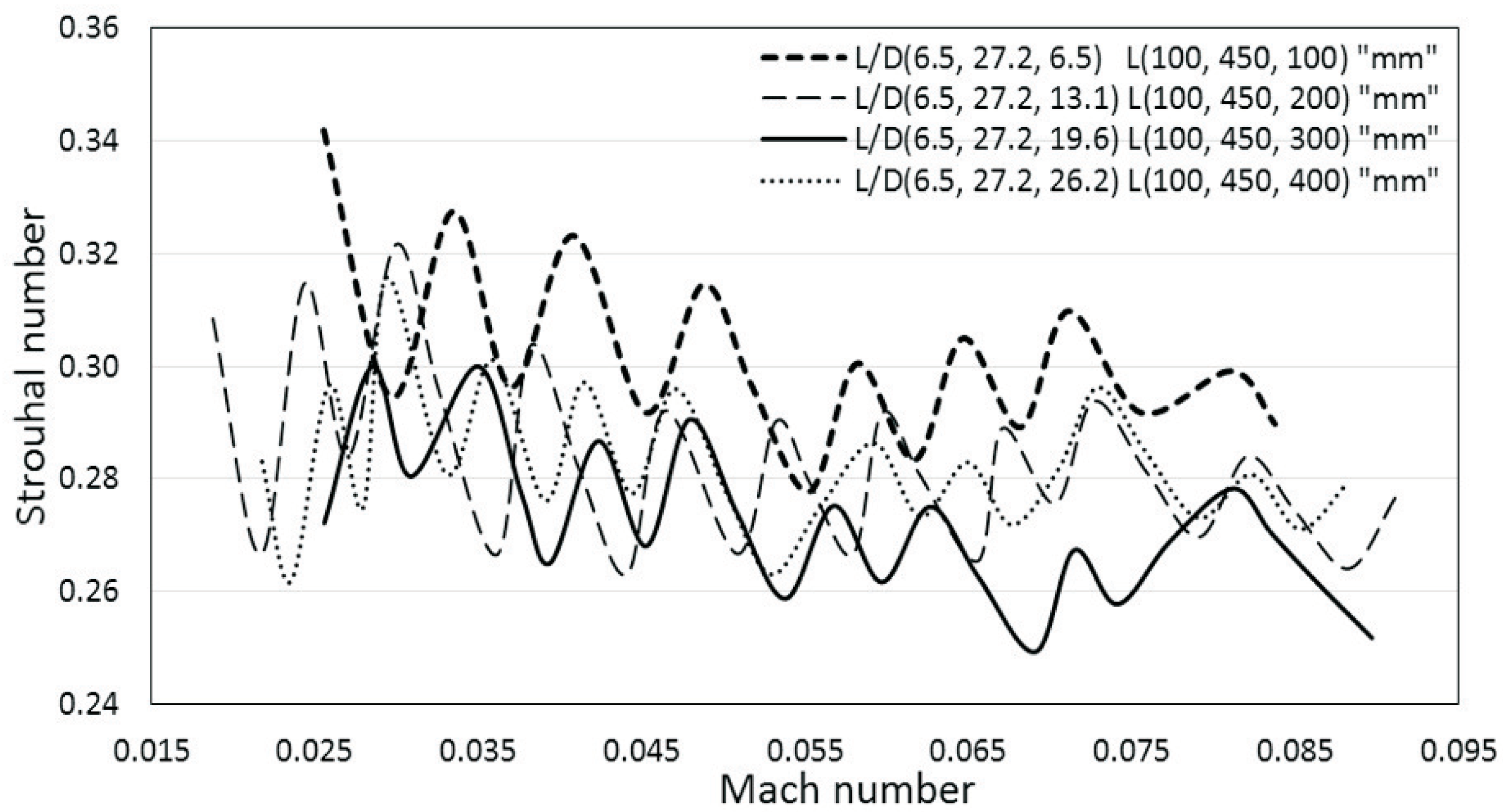 Energies 11 01954 g012 550