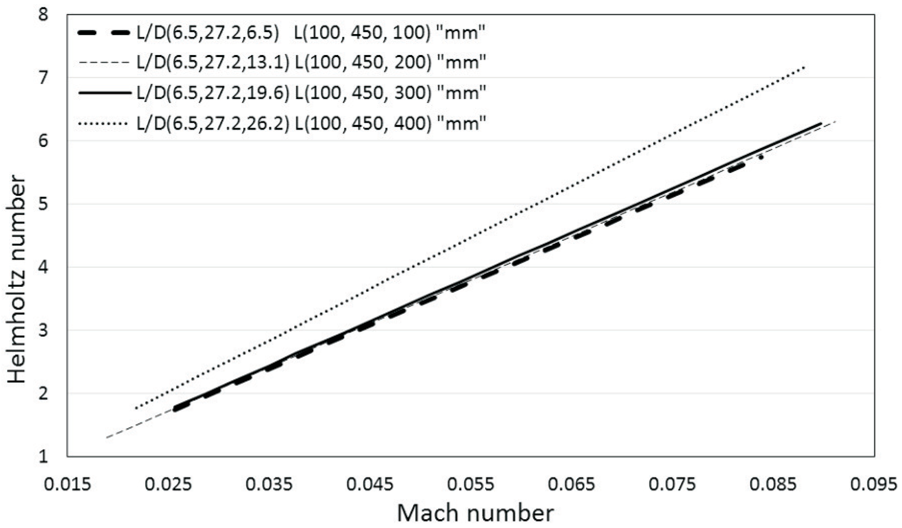 Energies 11 01954 g013 550
