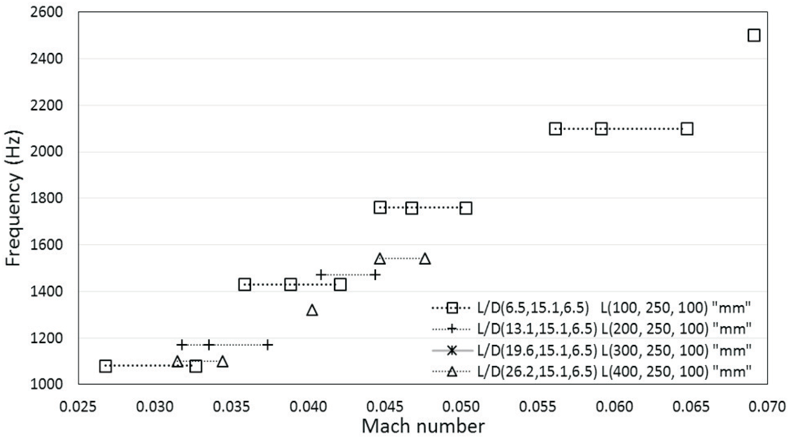Energies 11 01954 g014 550