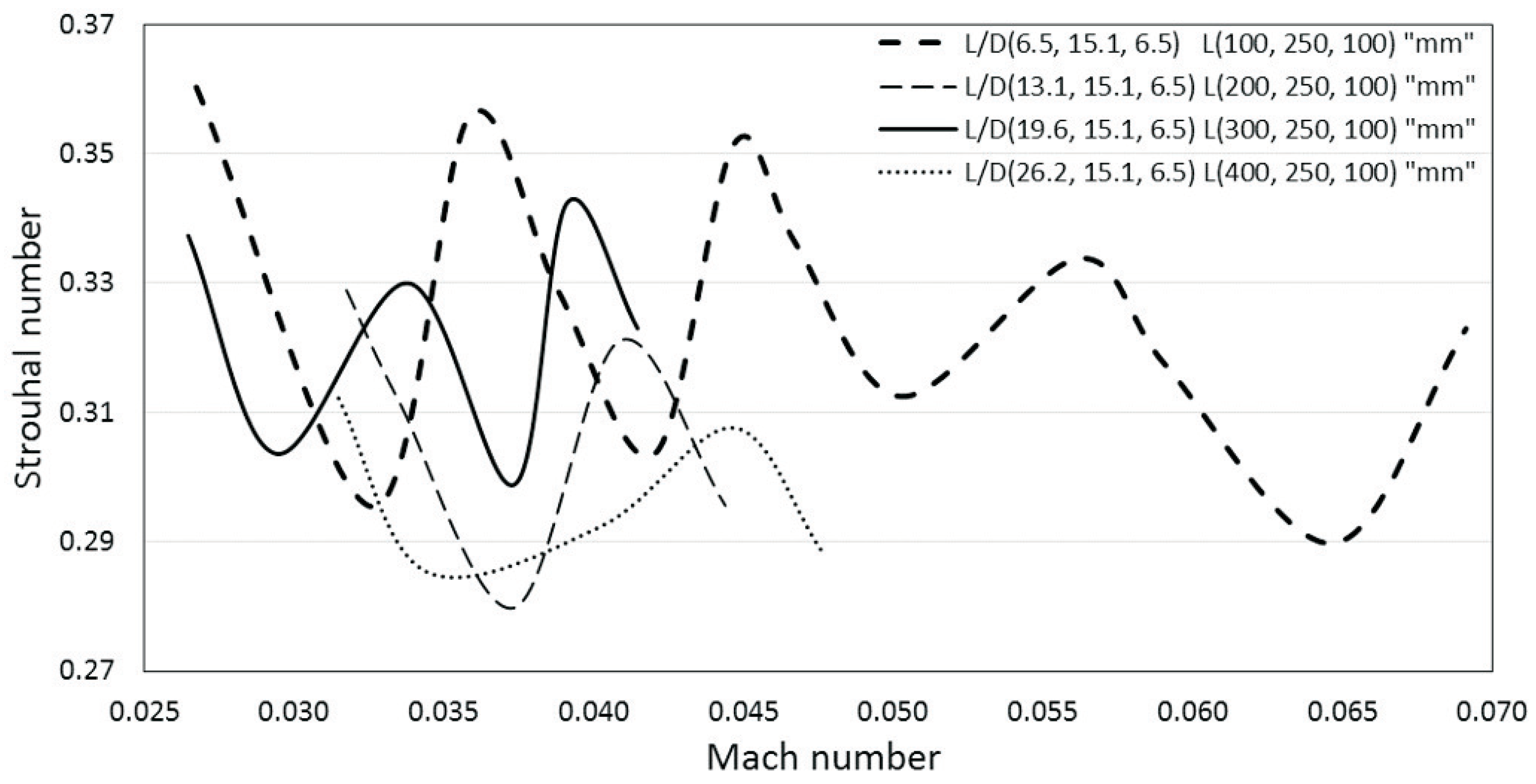 Energies 11 01954 g015 550