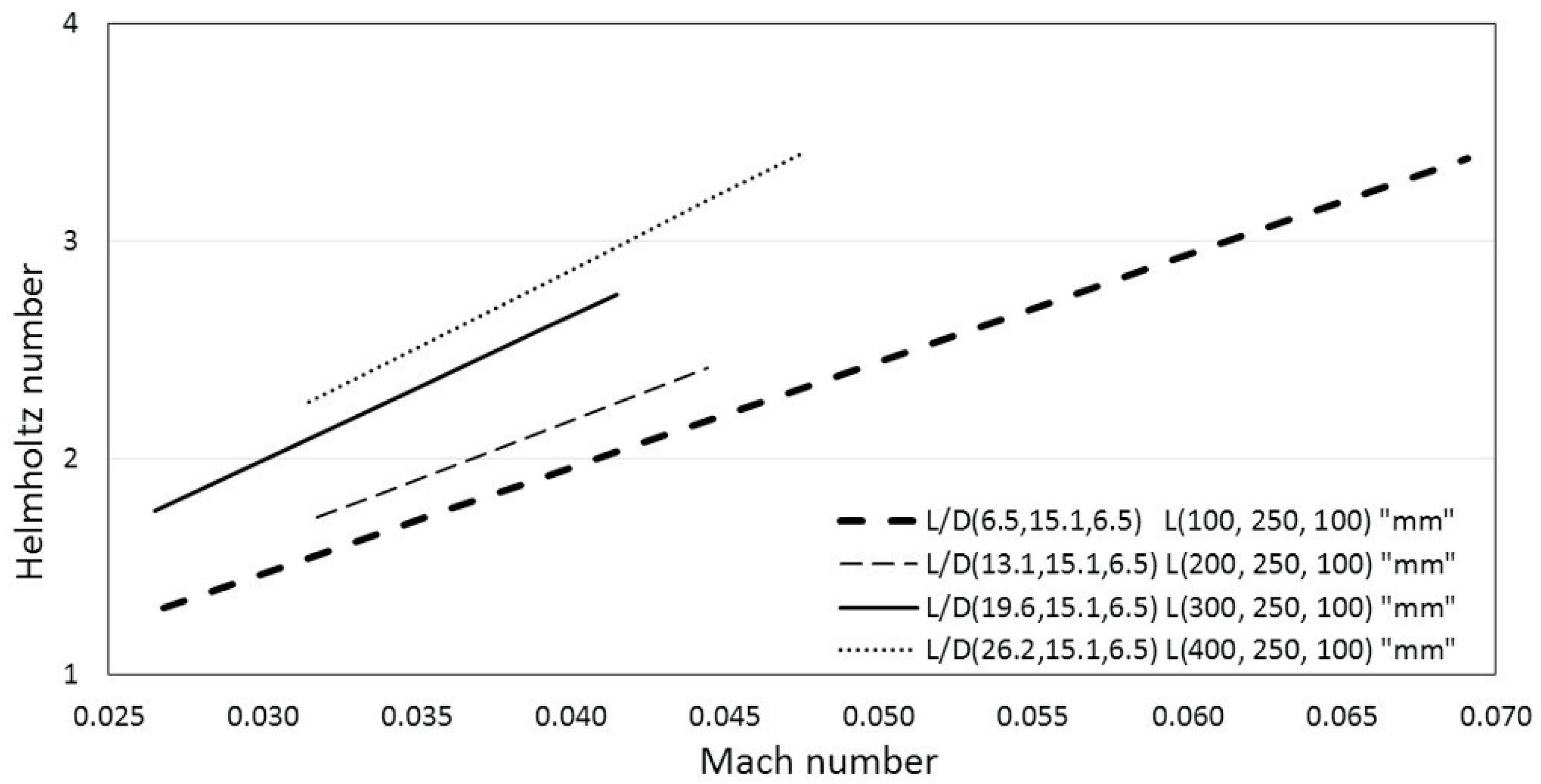 Energies 11 01954 g016 550