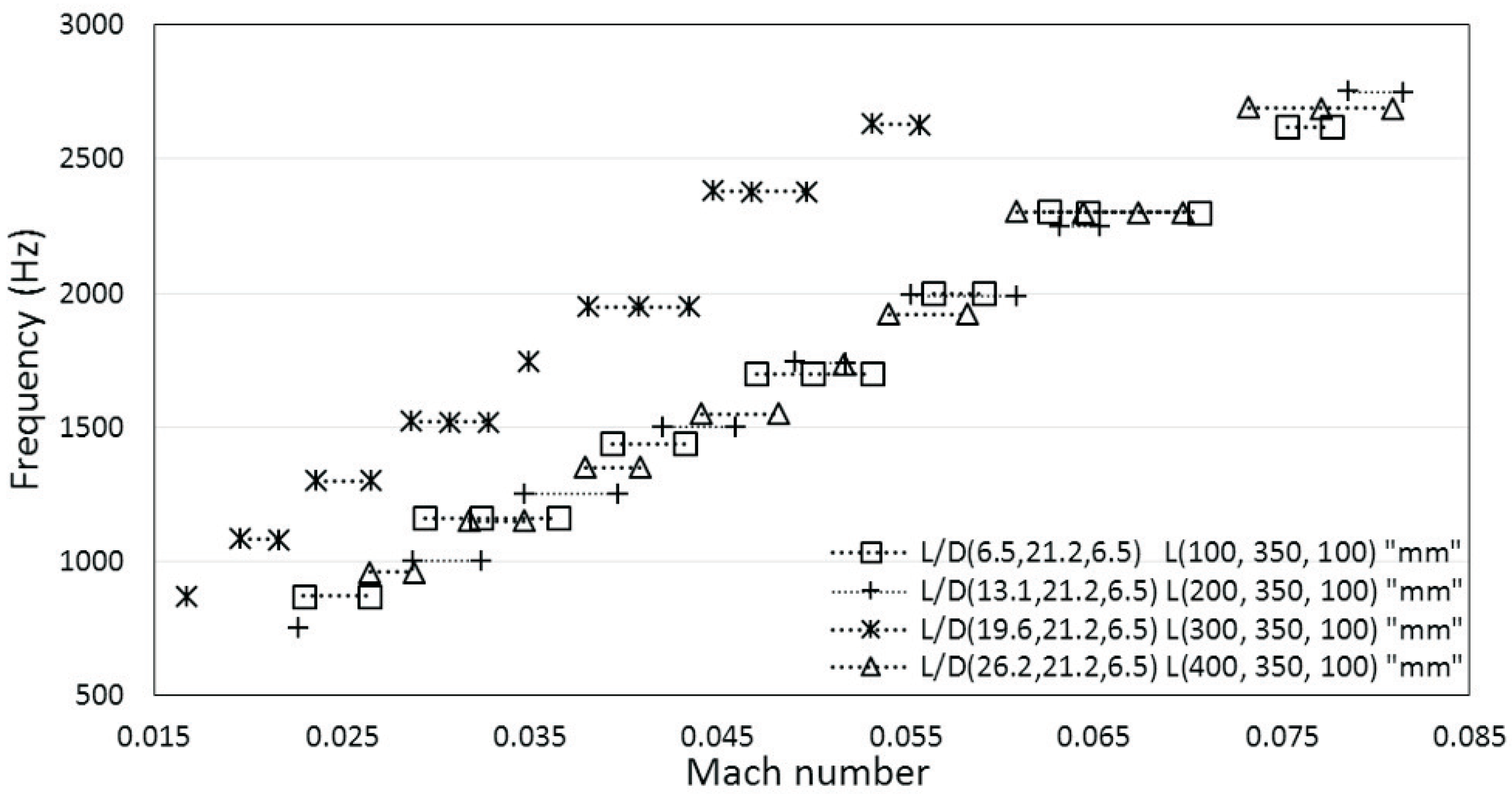 Energies 11 01954 g017 550