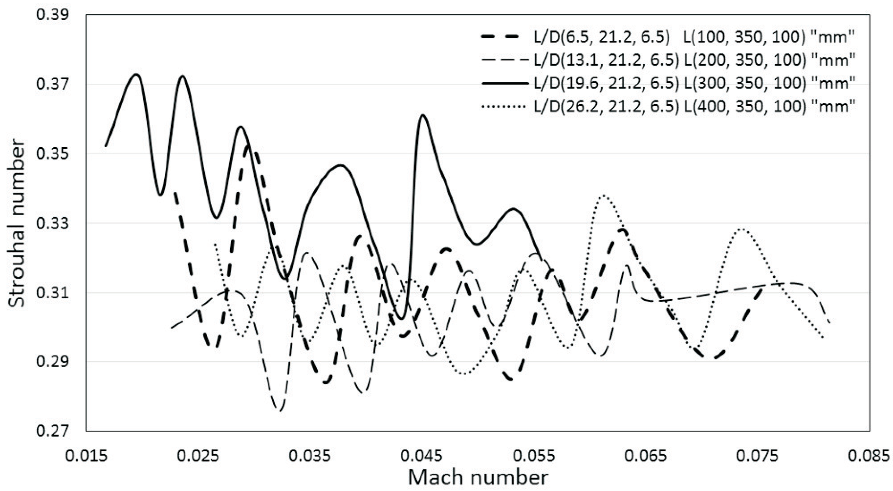 Energies 11 01954 g018 550