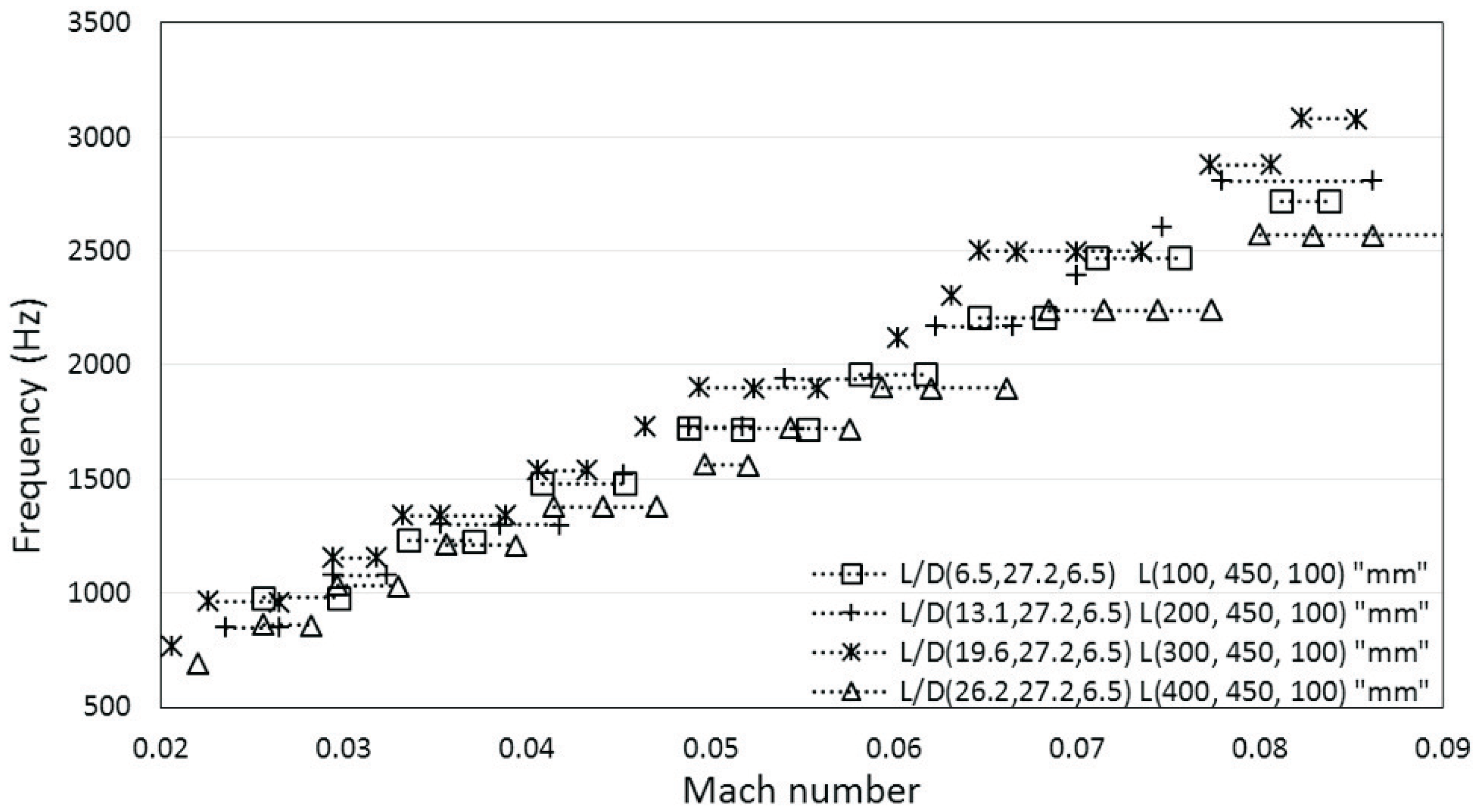 Energies 11 01954 g020 550