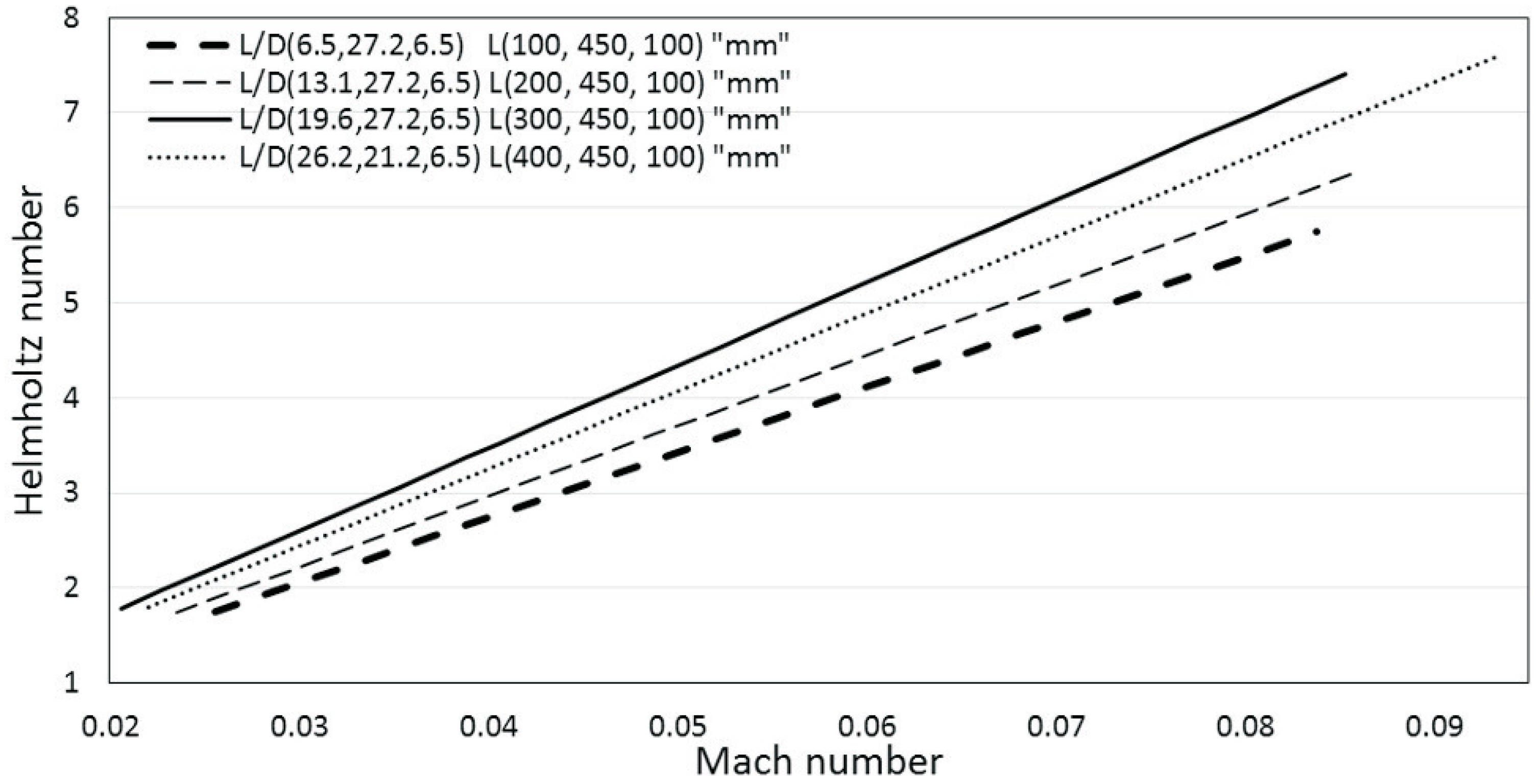 Energies 11 01954 g022 550