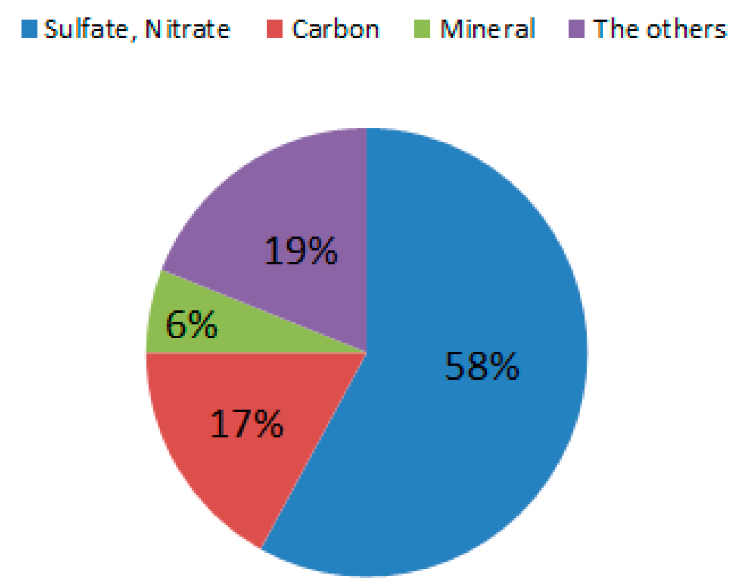 Energies 11 01956 g001 550