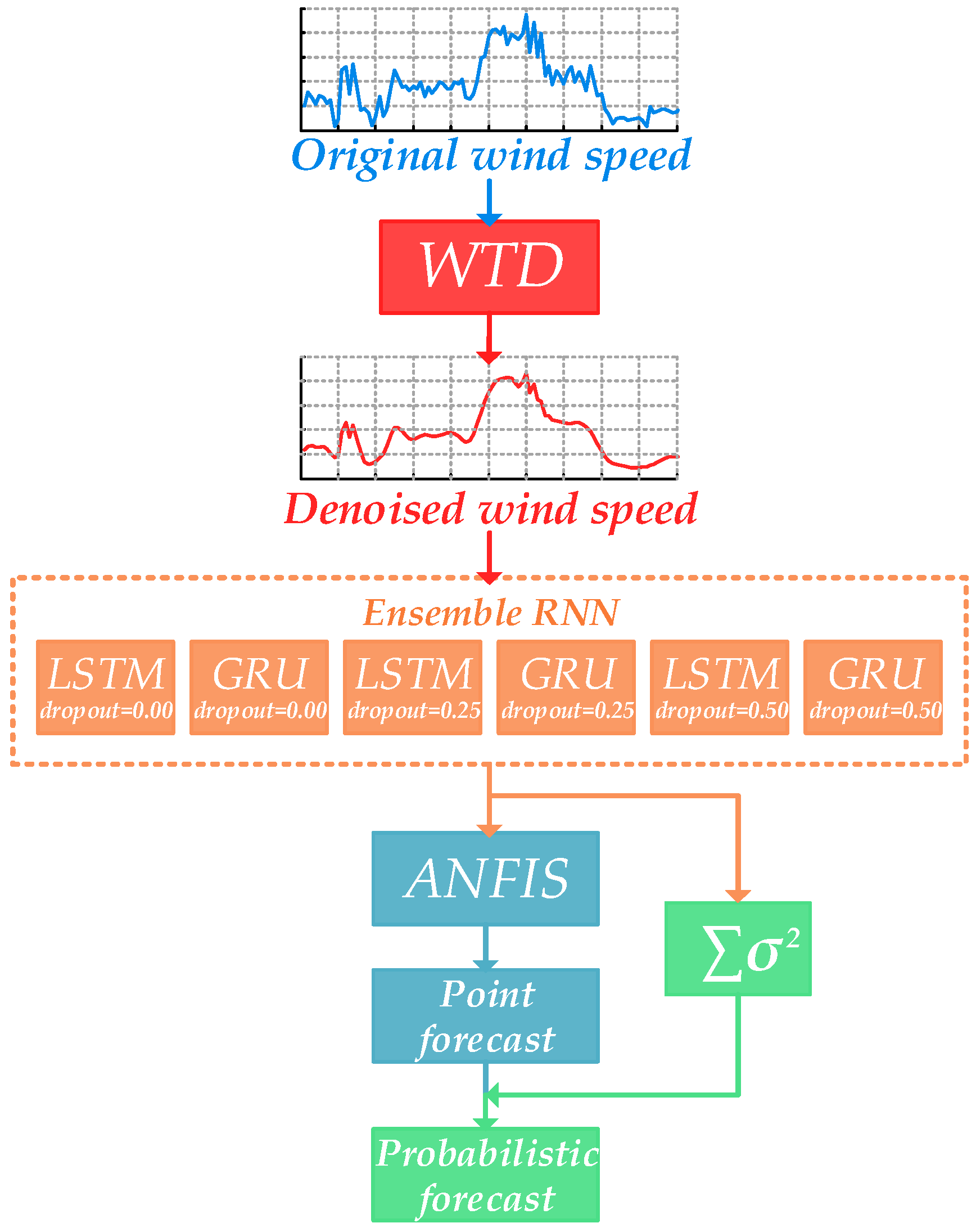 Energies 11 01958 g002