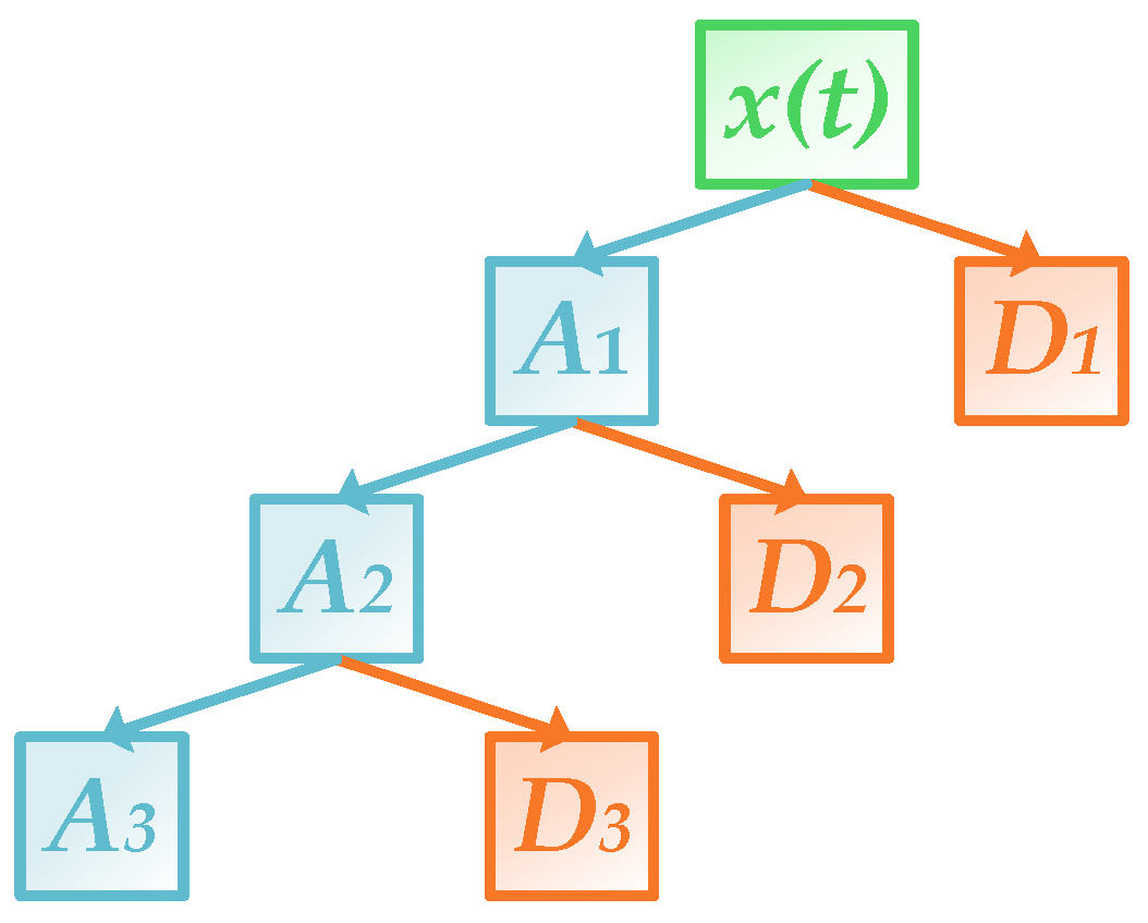 Energies 11 01958 g003