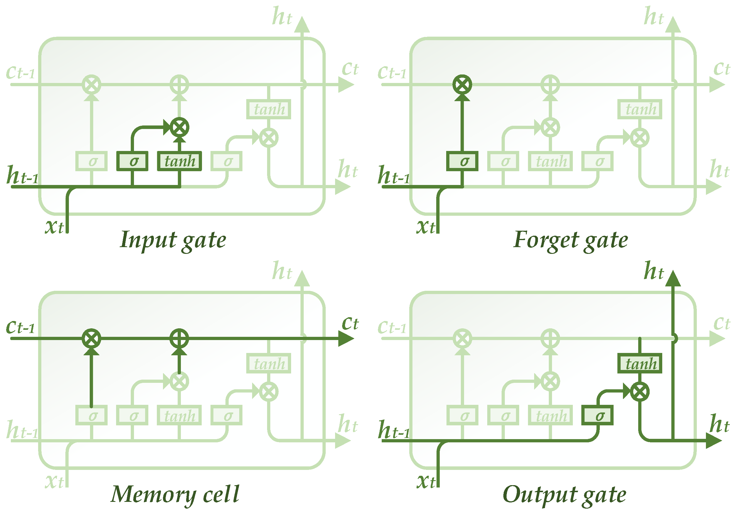 Energies 11 01958 g006