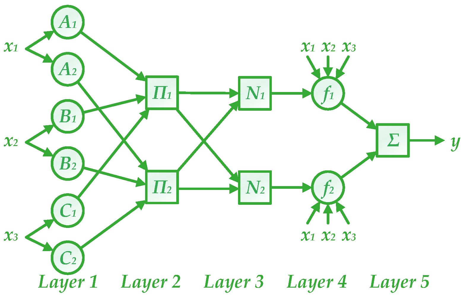 Energies 11 01958 g008