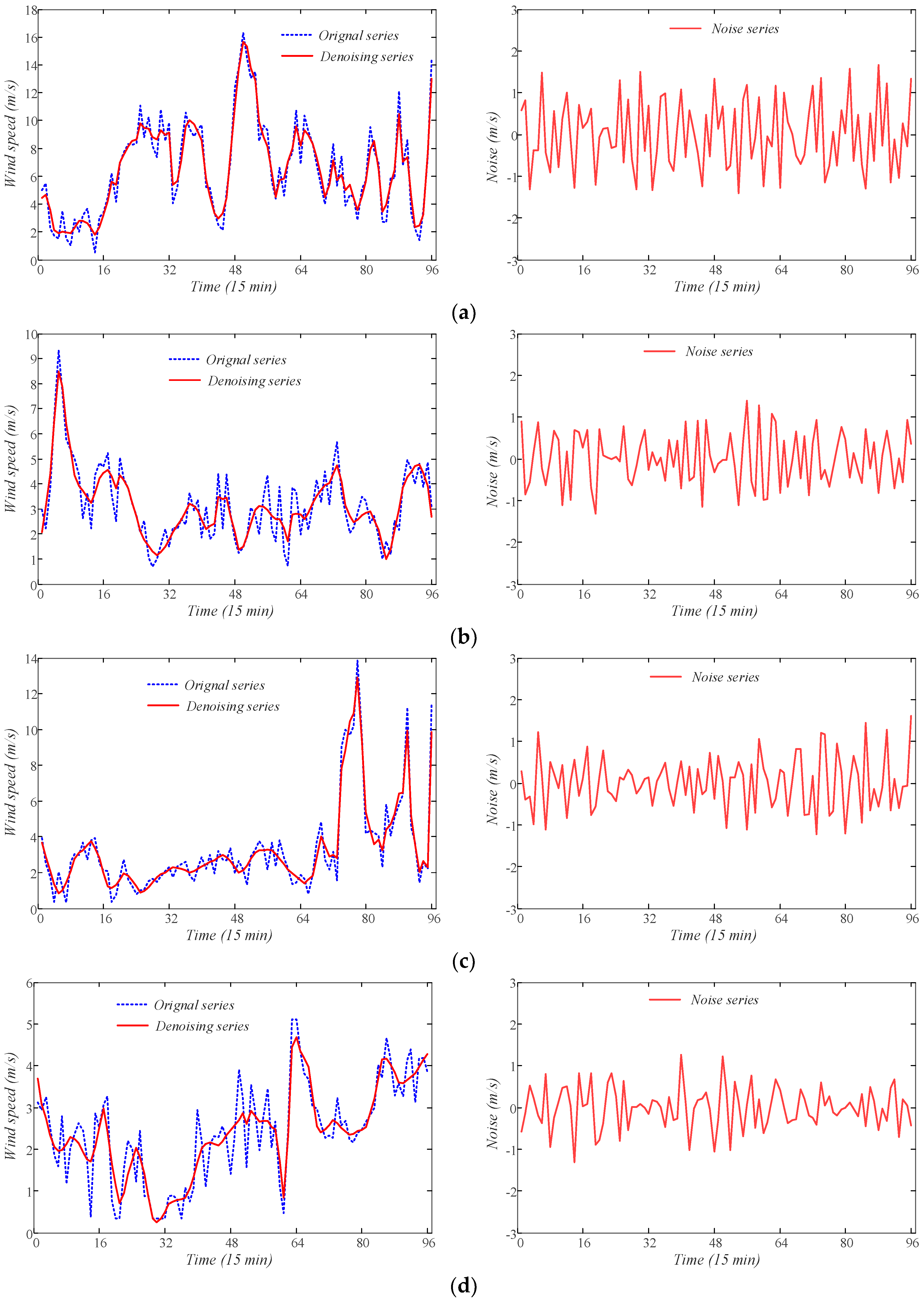 Energies 11 01958 g009