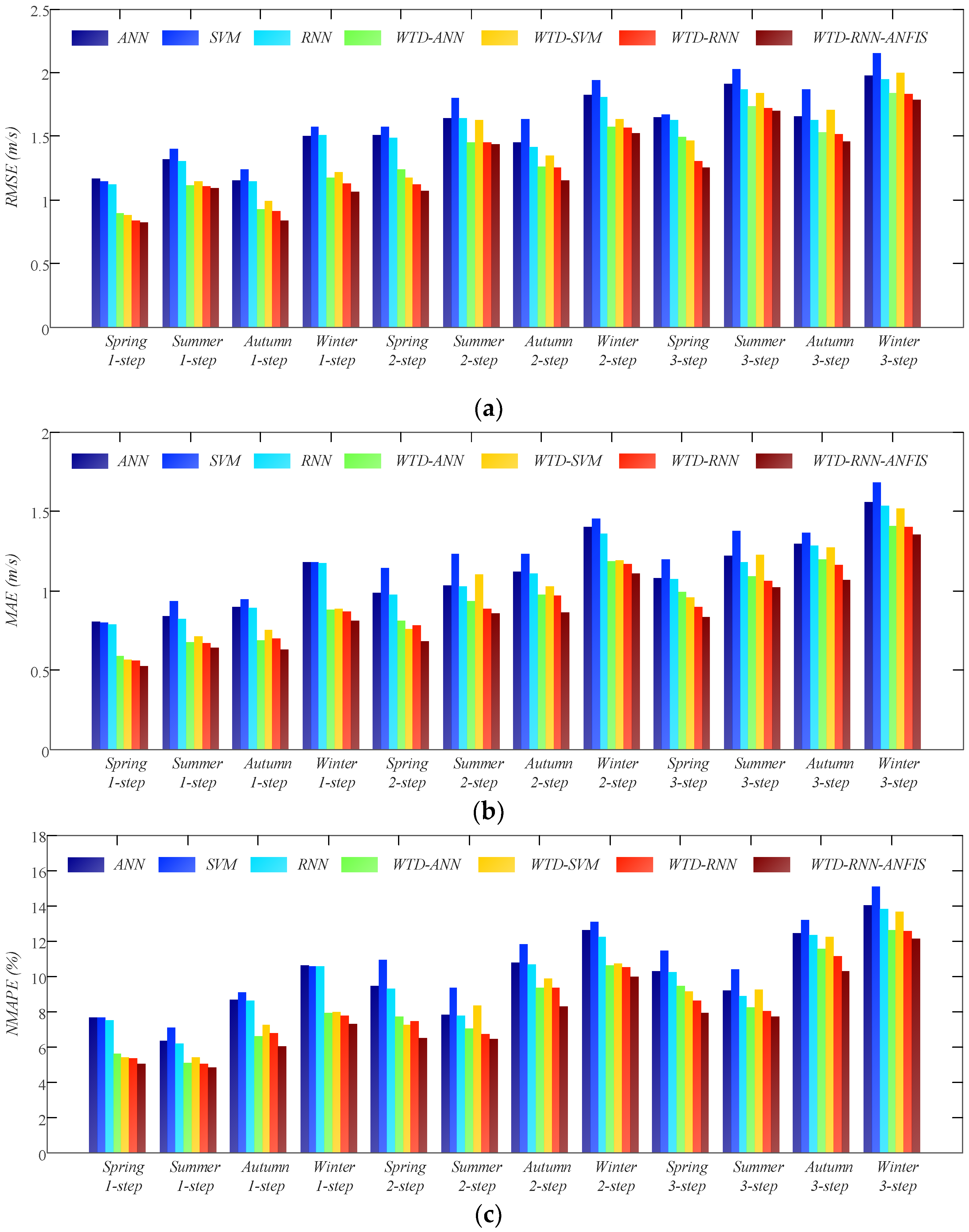 Energies 11 01958 g010