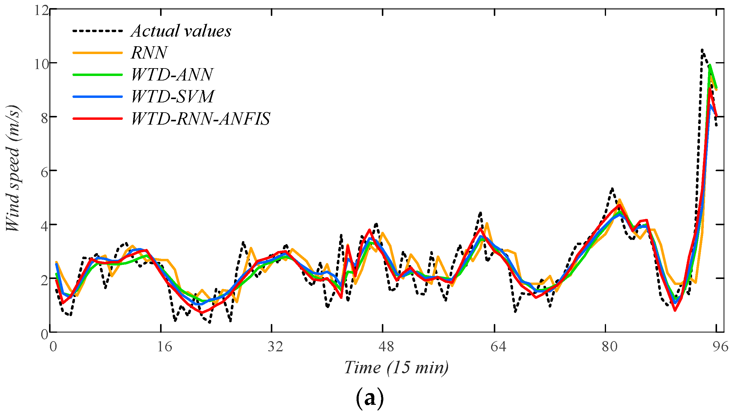Energies 11 01958 g011a