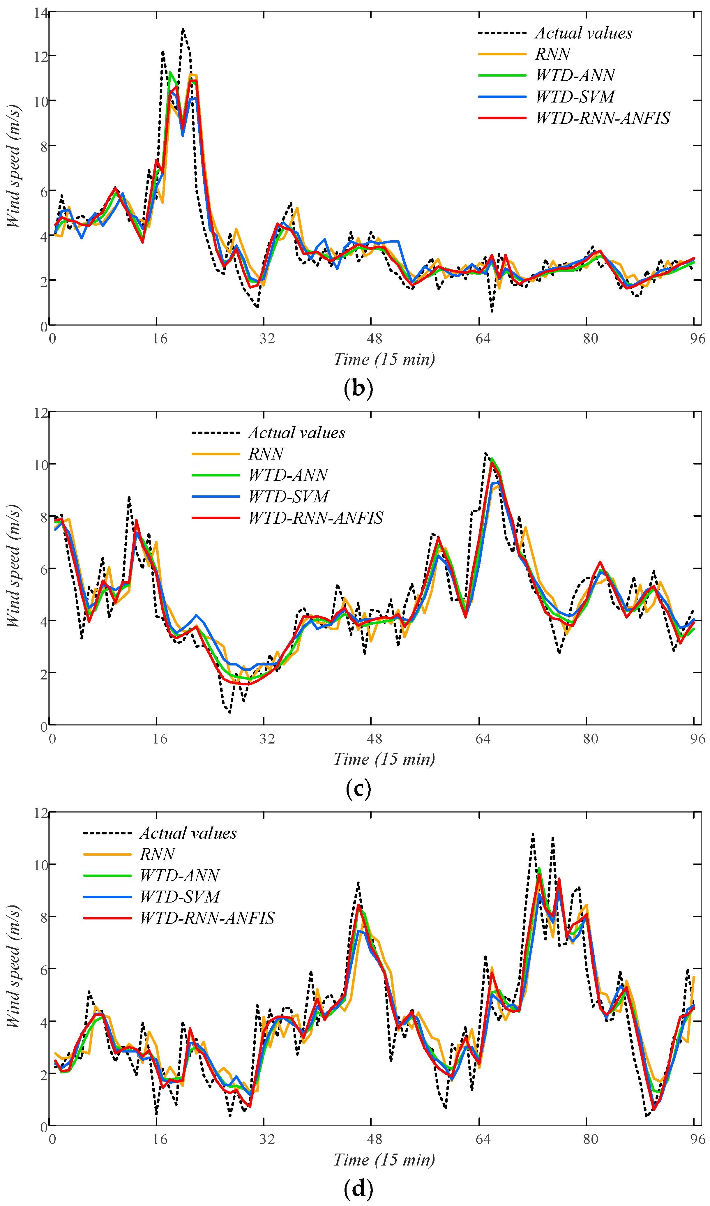 Energies 11 01958 g011b