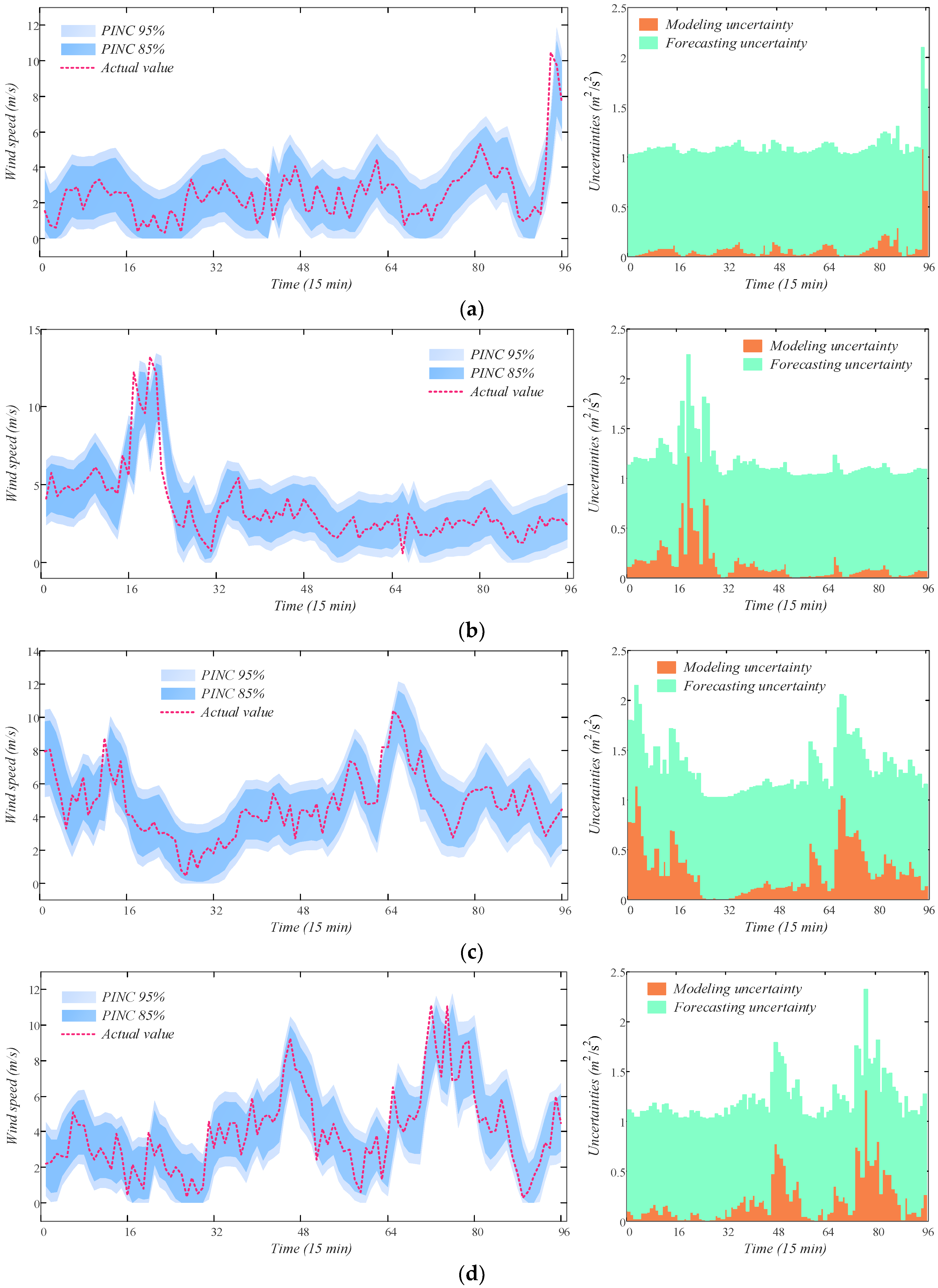 Energies 11 01958 g012