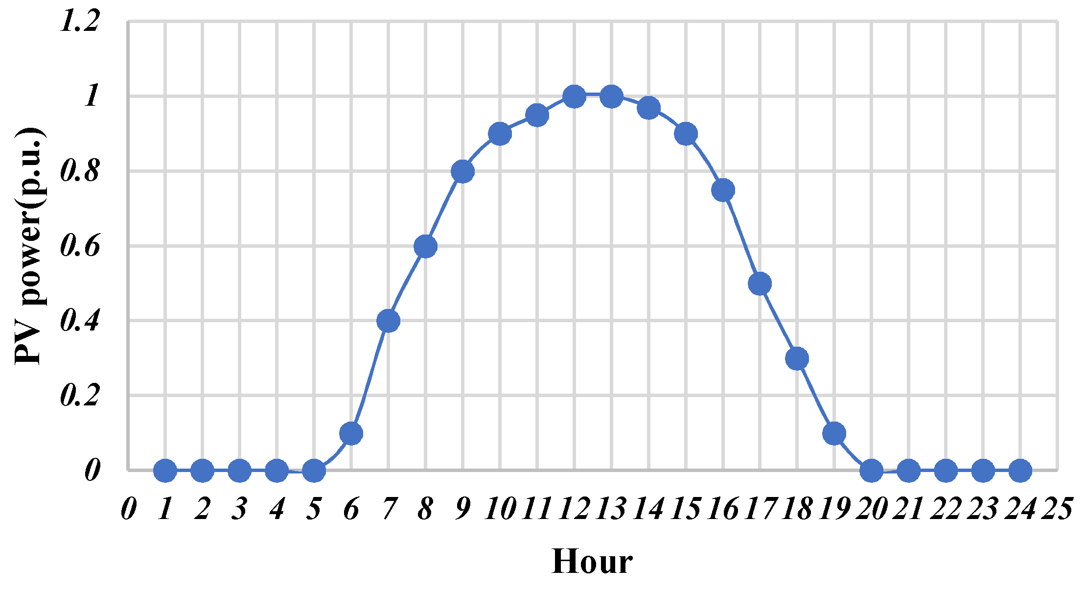 Energies 11 01960 g004