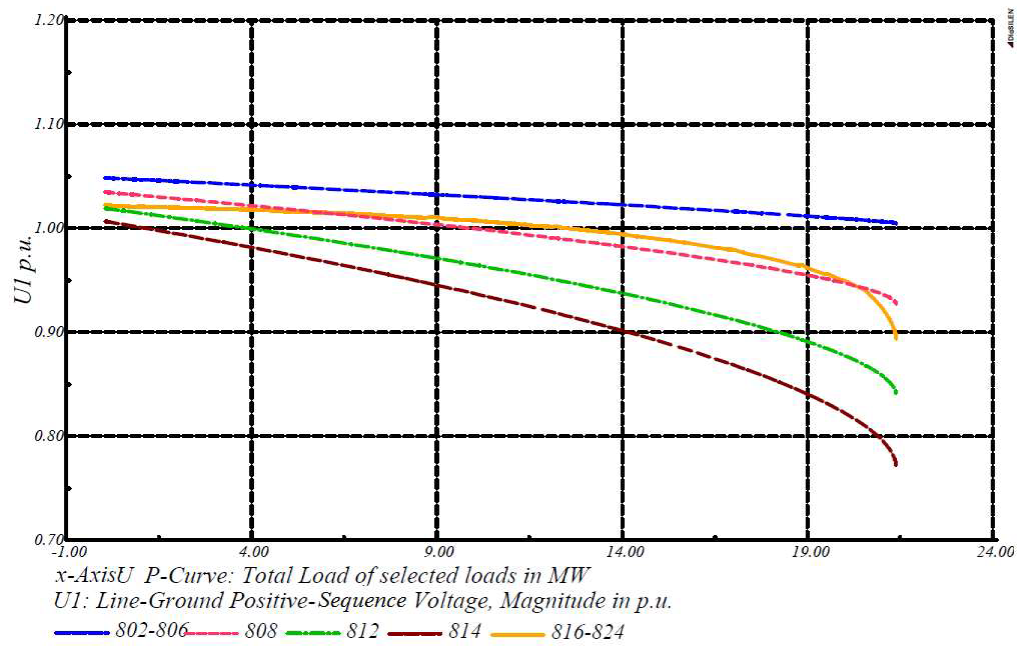 Energies 11 01960 g007