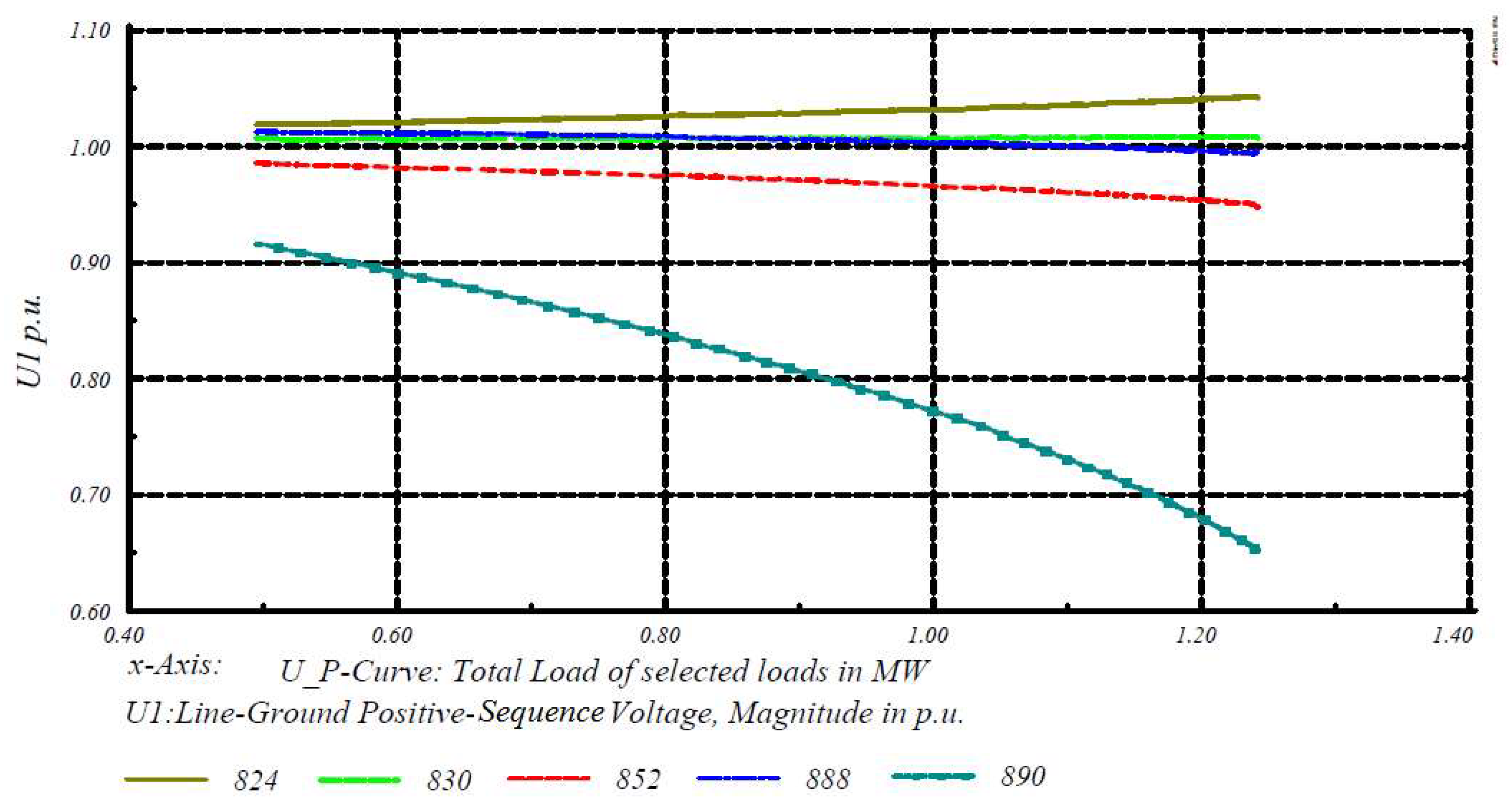 Energies 11 01960 g008