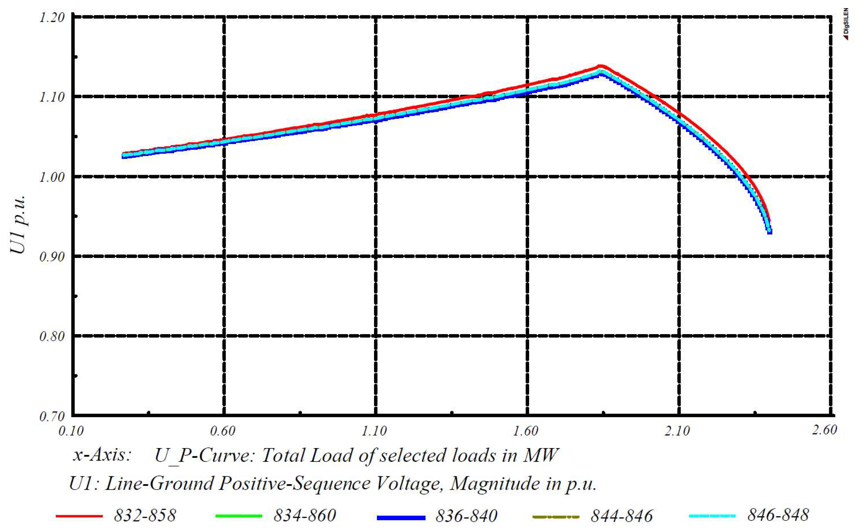 Energies 11 01960 g009