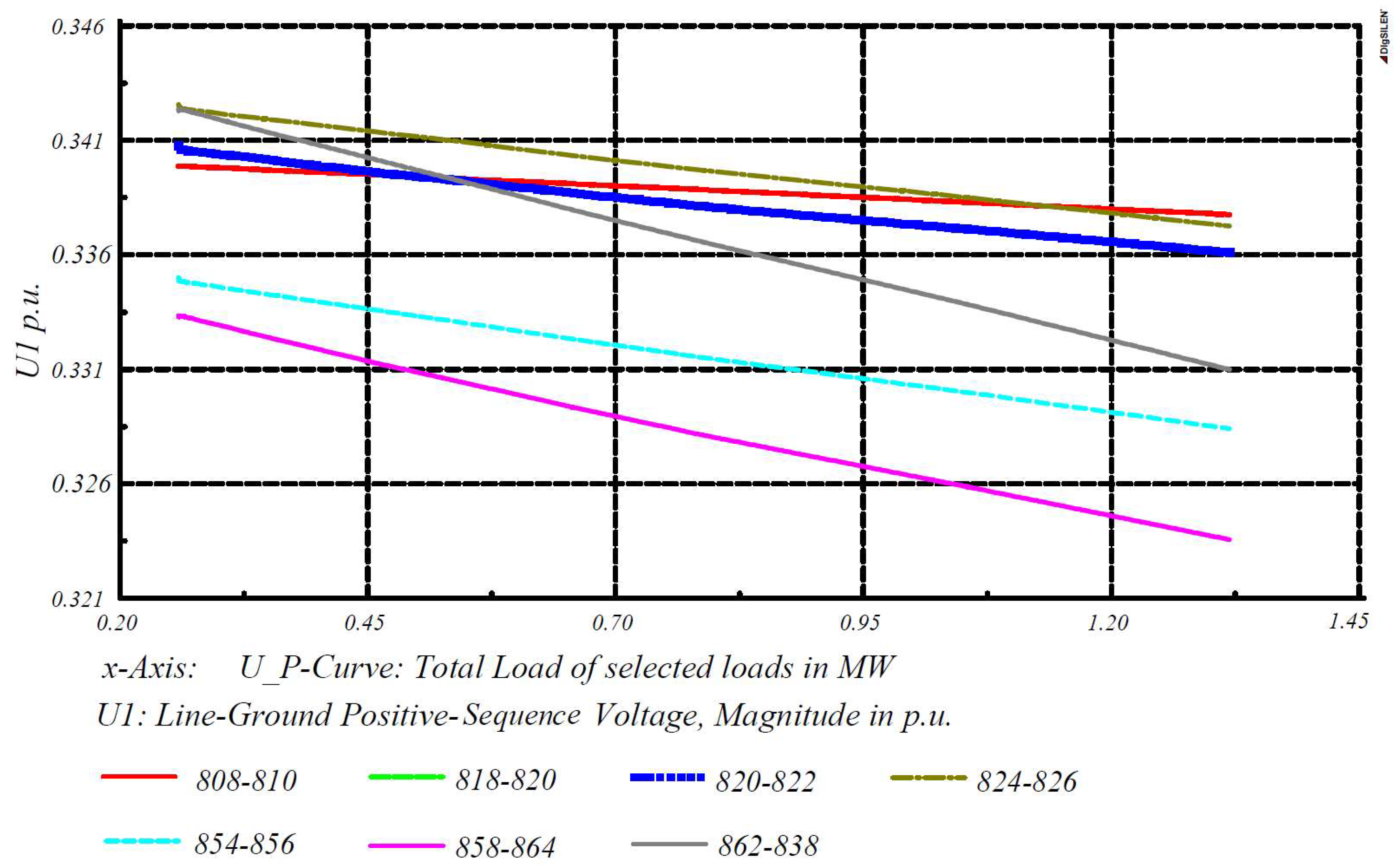 Energies 11 01960 g010