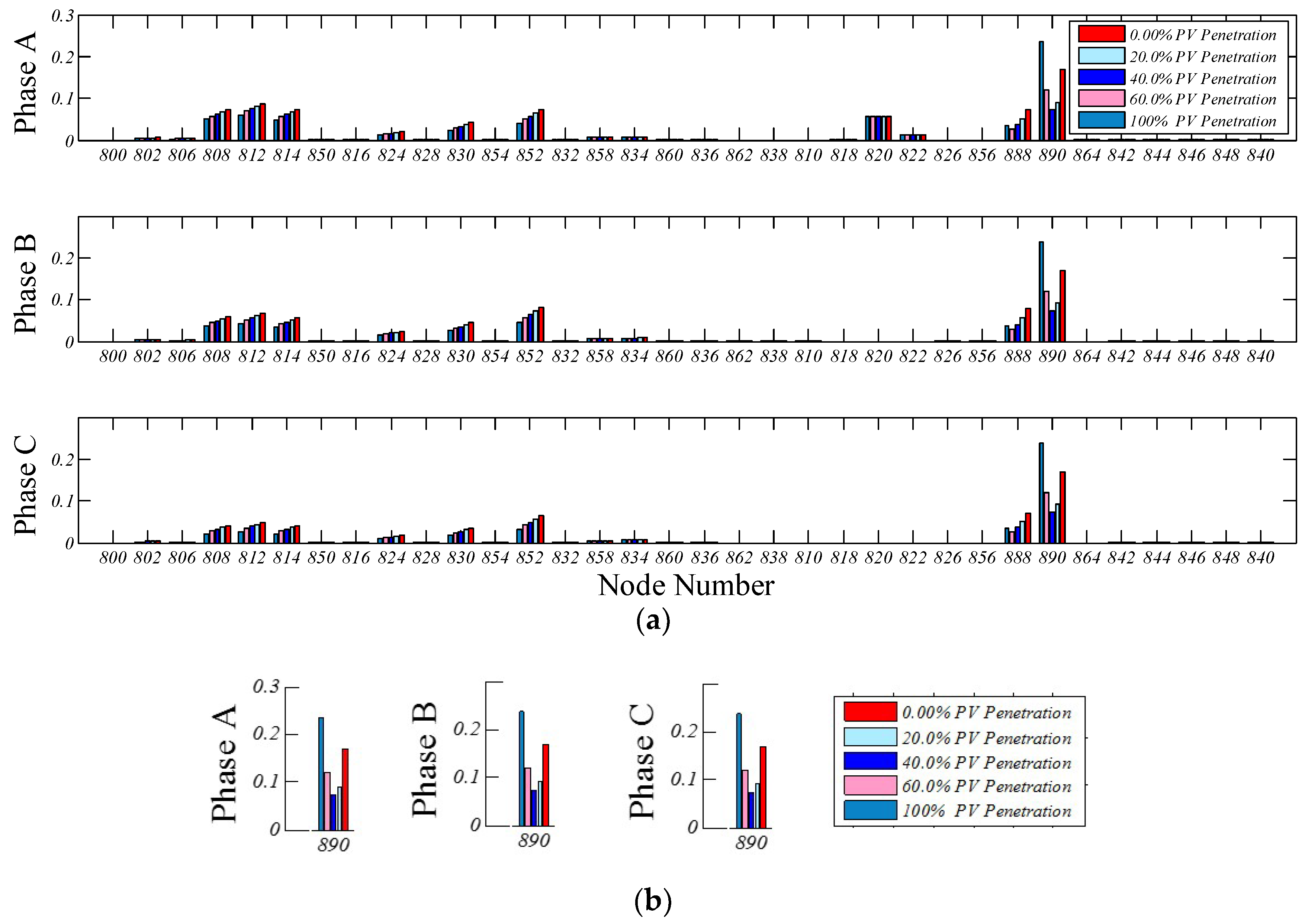Energies 11 01960 g011