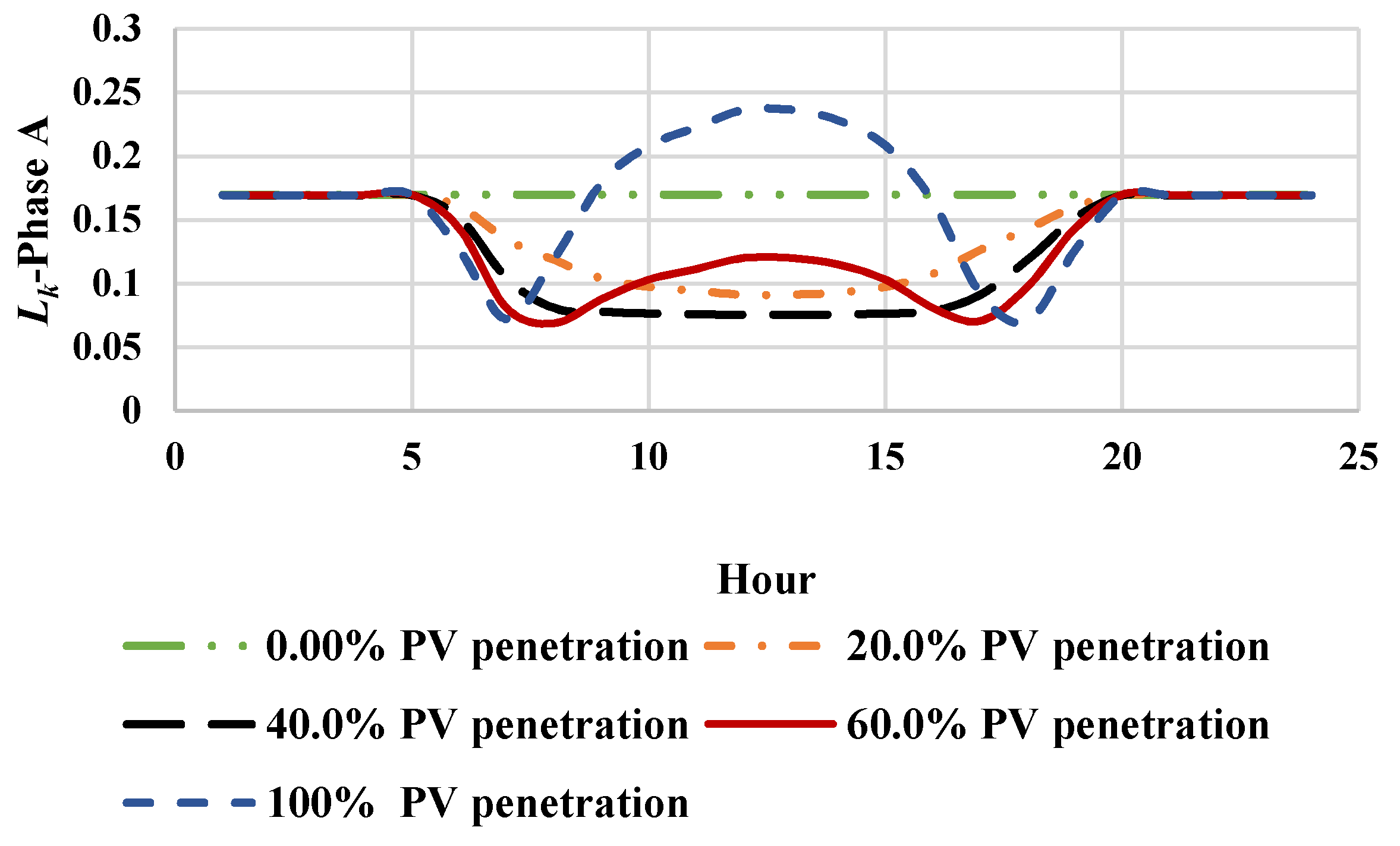 Energies 11 01960 g012