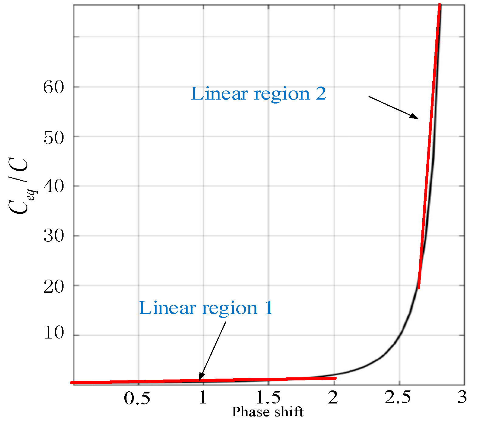 Energies 11 01961 g006
