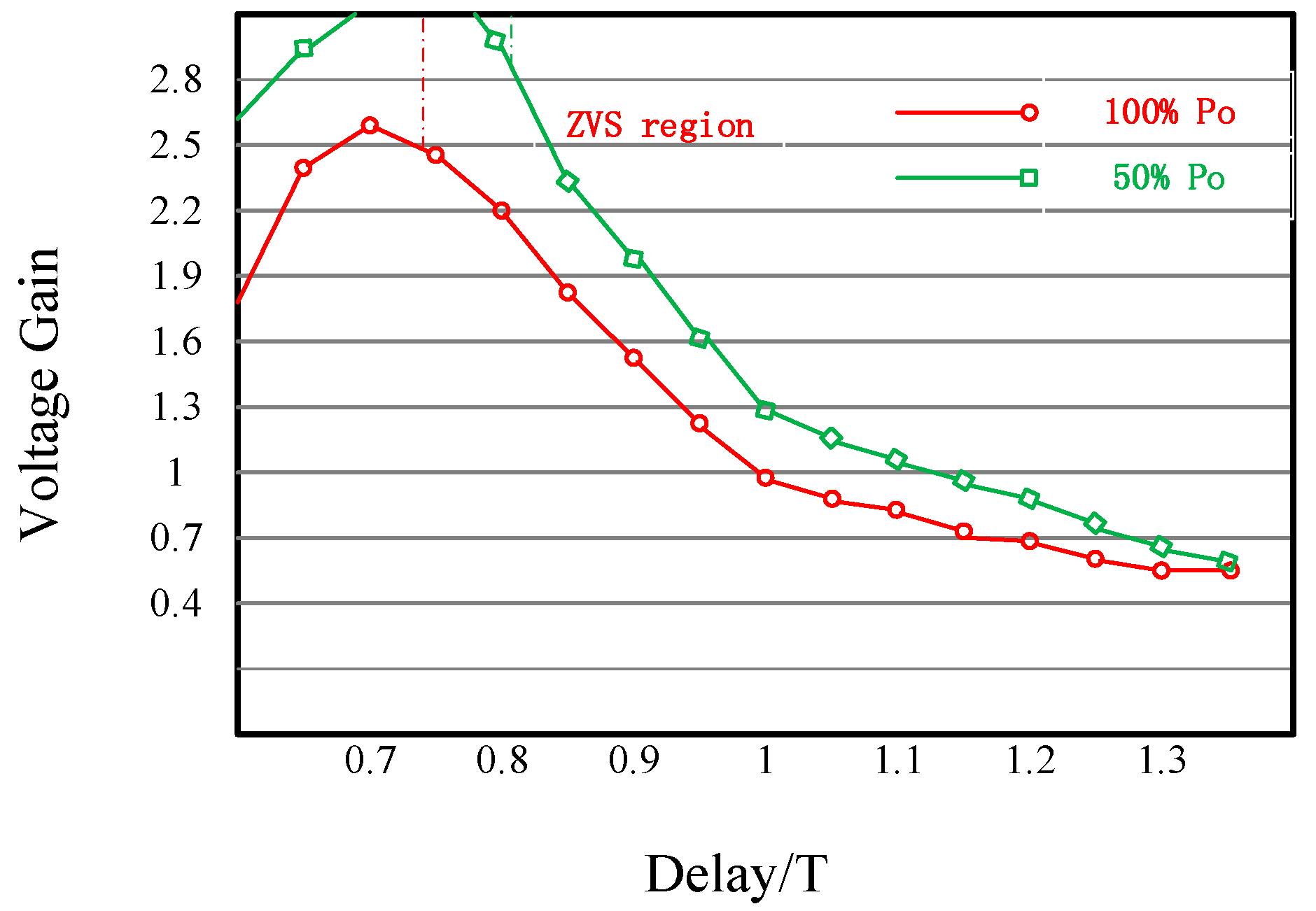 Energies 11 01961 g010