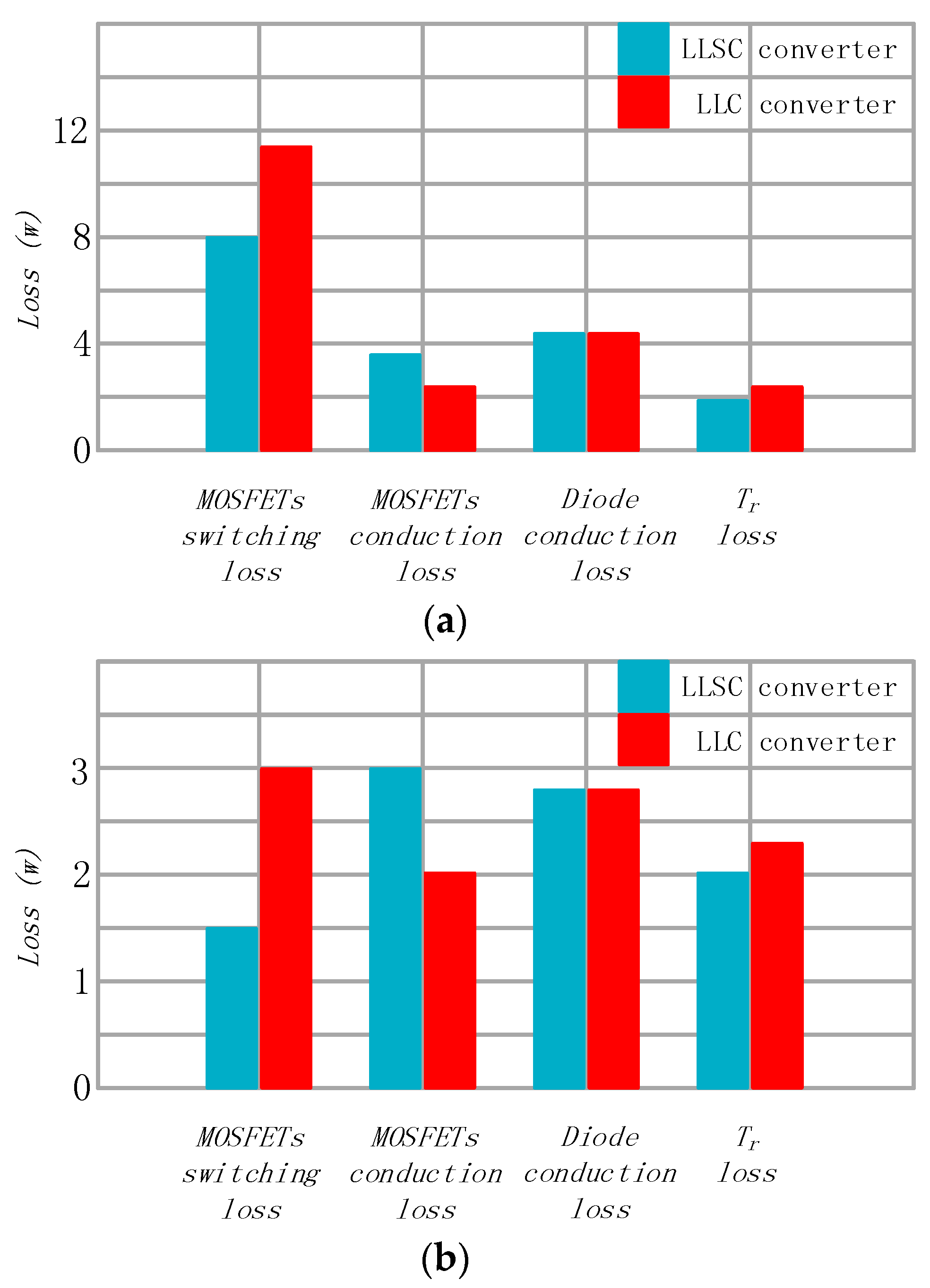 Energies 11 01961 g013