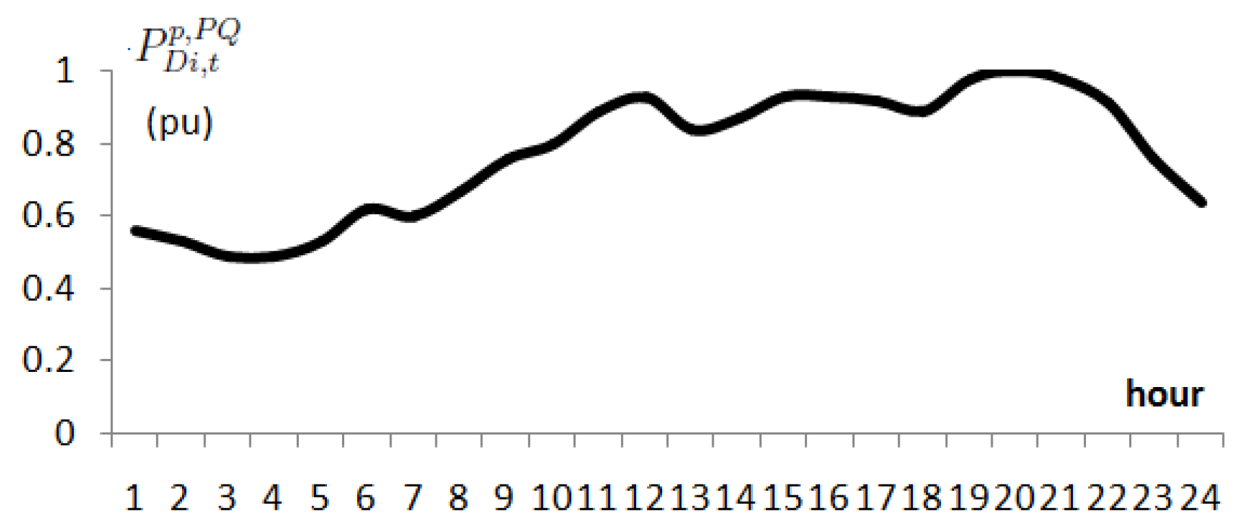 Energies 11 01962 g002