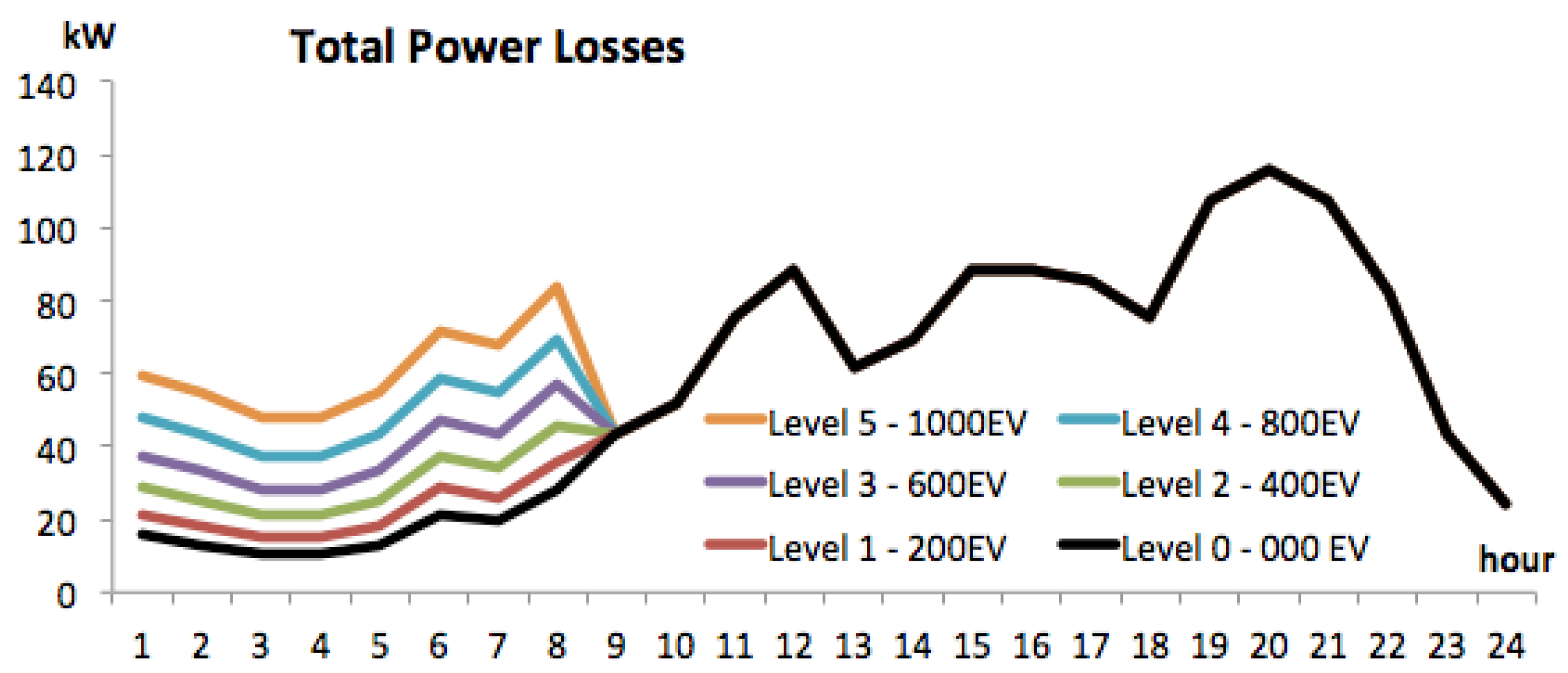 Energies 11 01962 g003