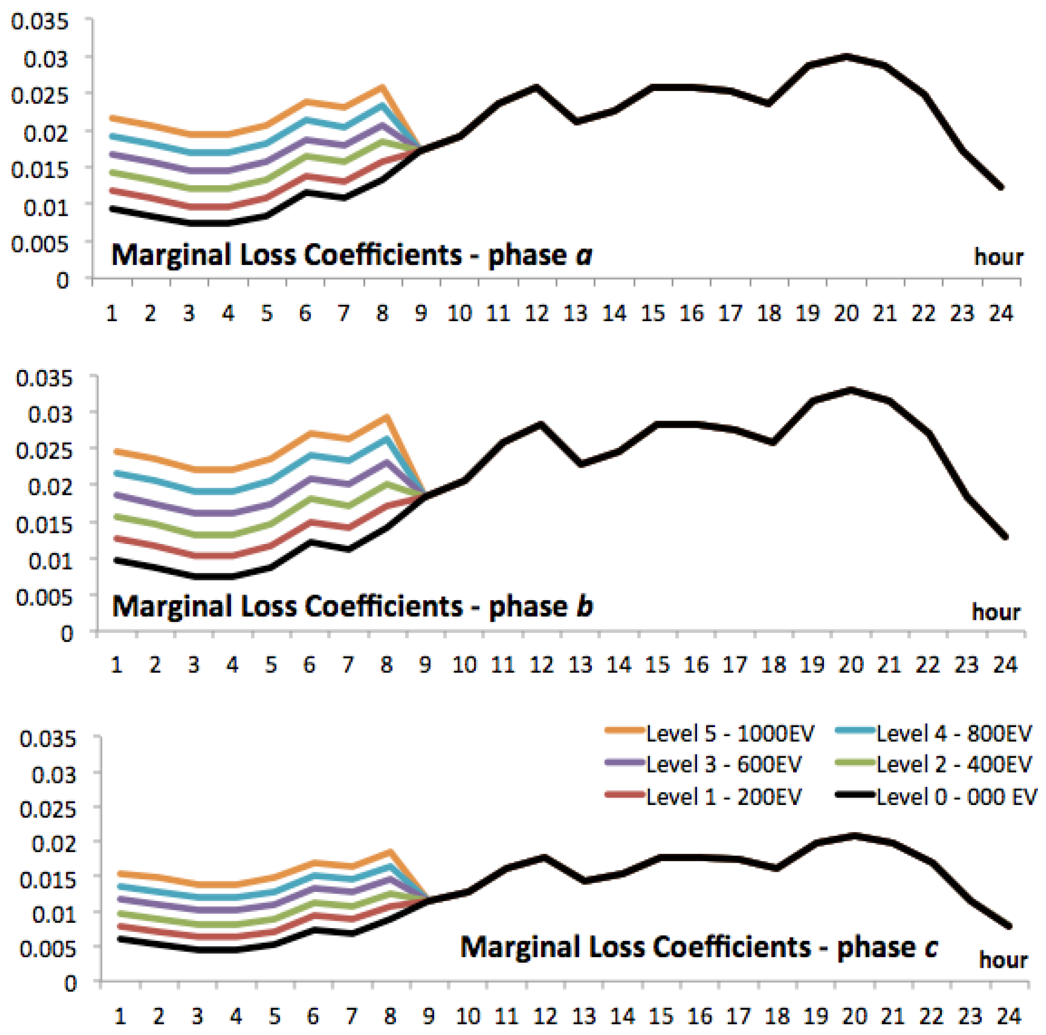 Energies 11 01962 g005