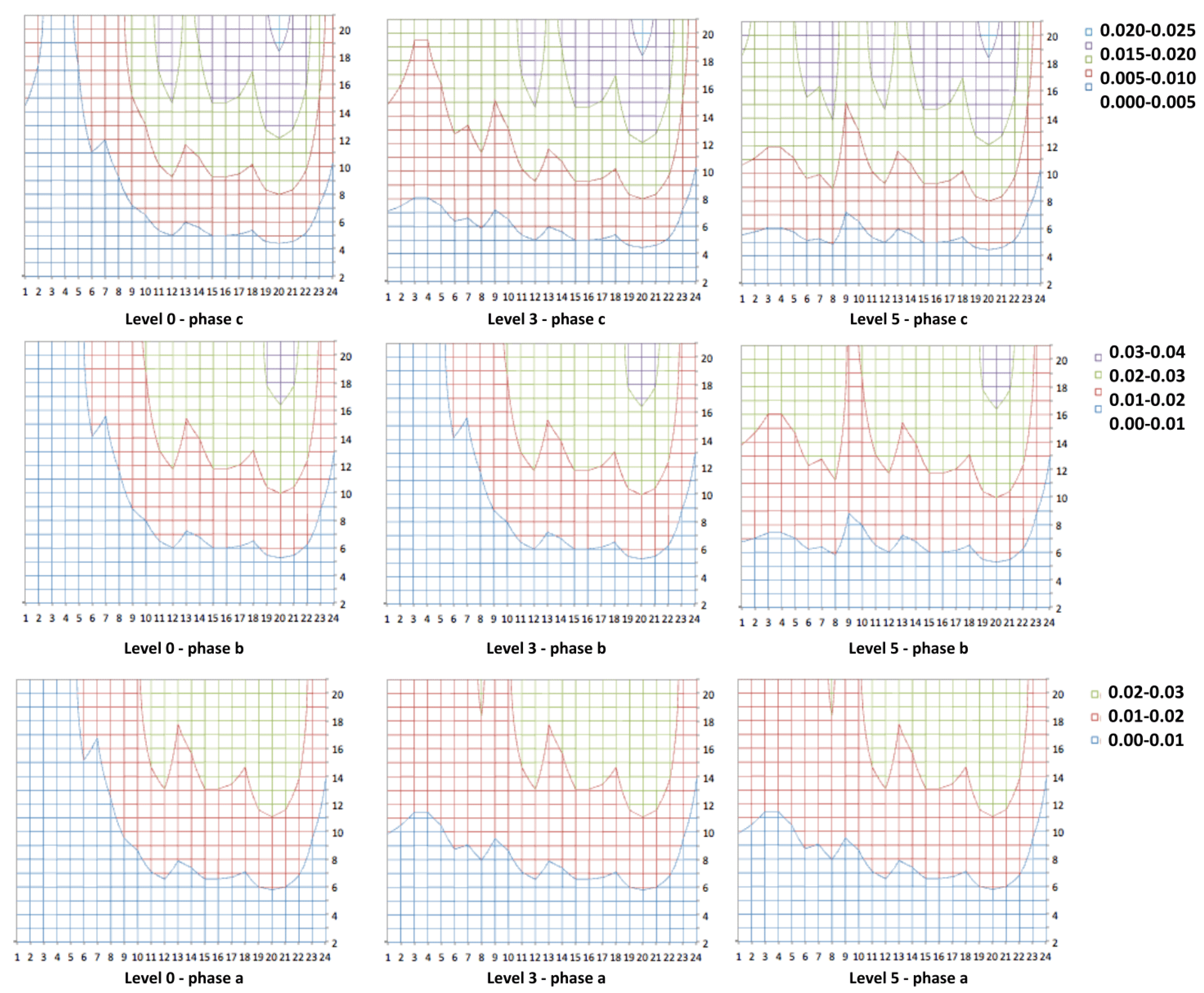 Energies 11 01962 g006