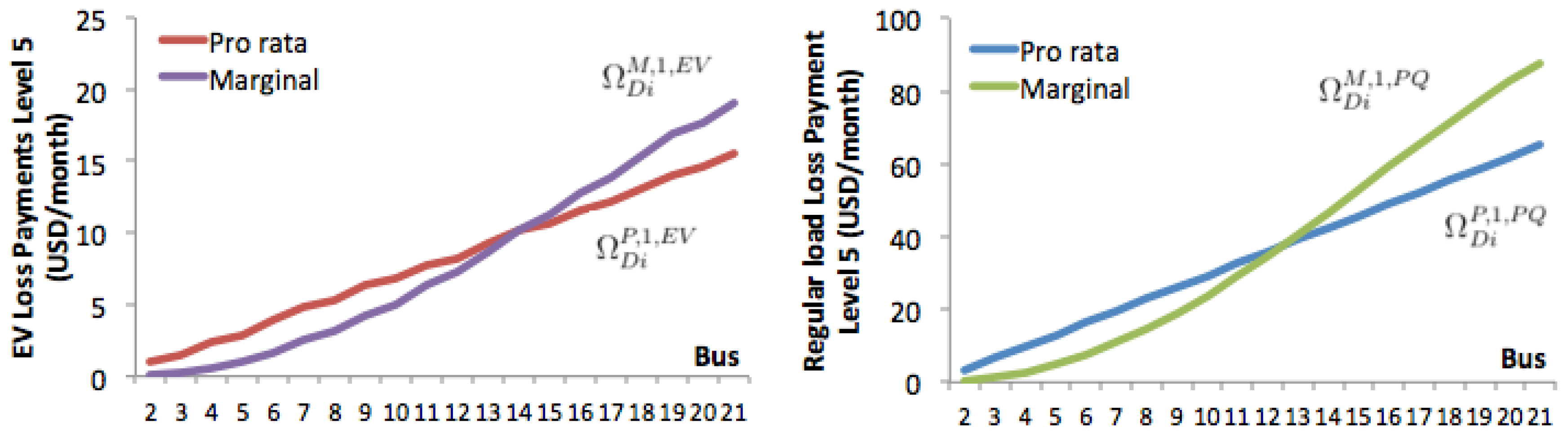 Energies 11 01962 g007